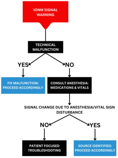 Cervical Thoracic Placement Example 