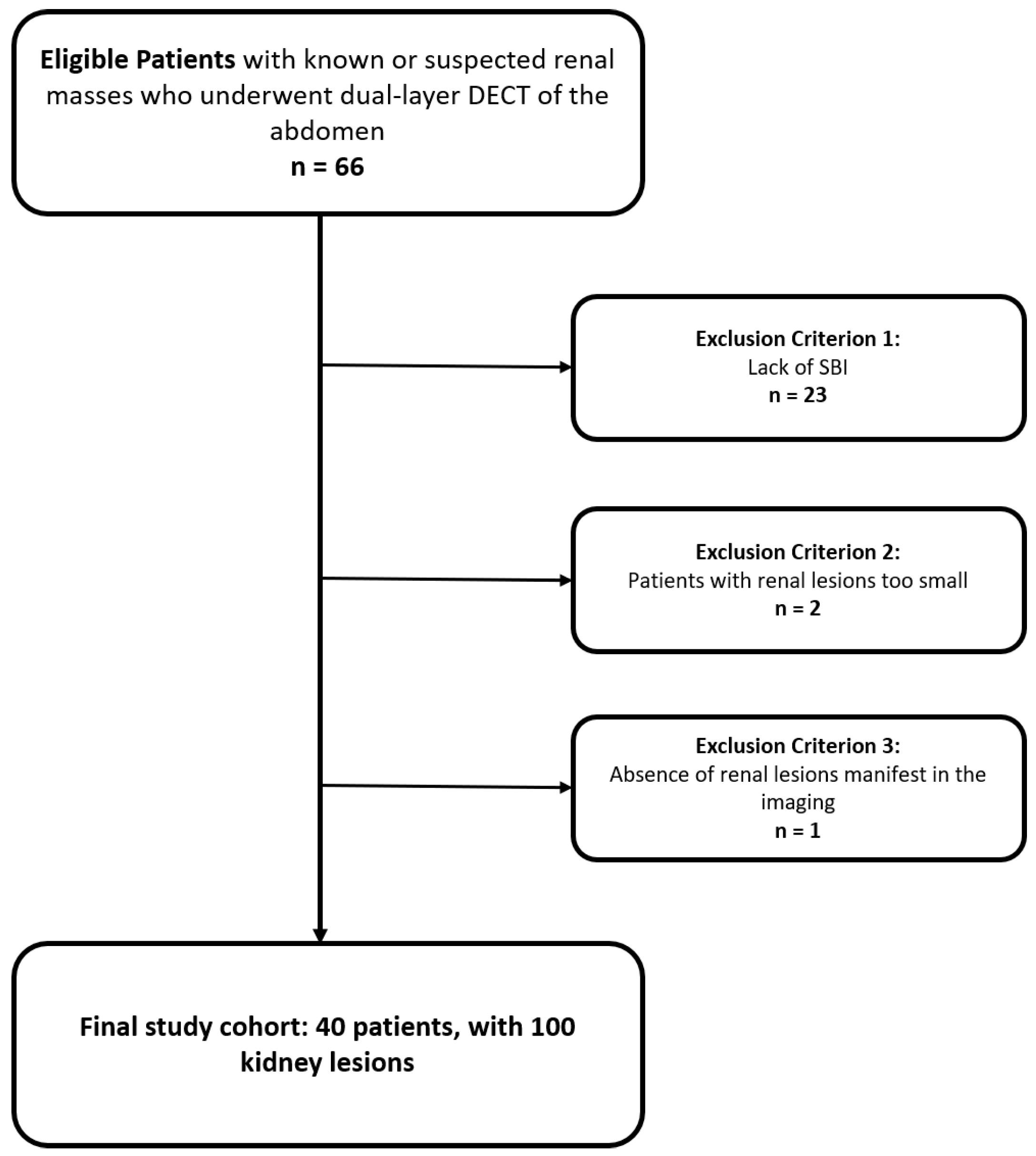 Jcm 12 04718 g001 Jcm 12 04718 g001