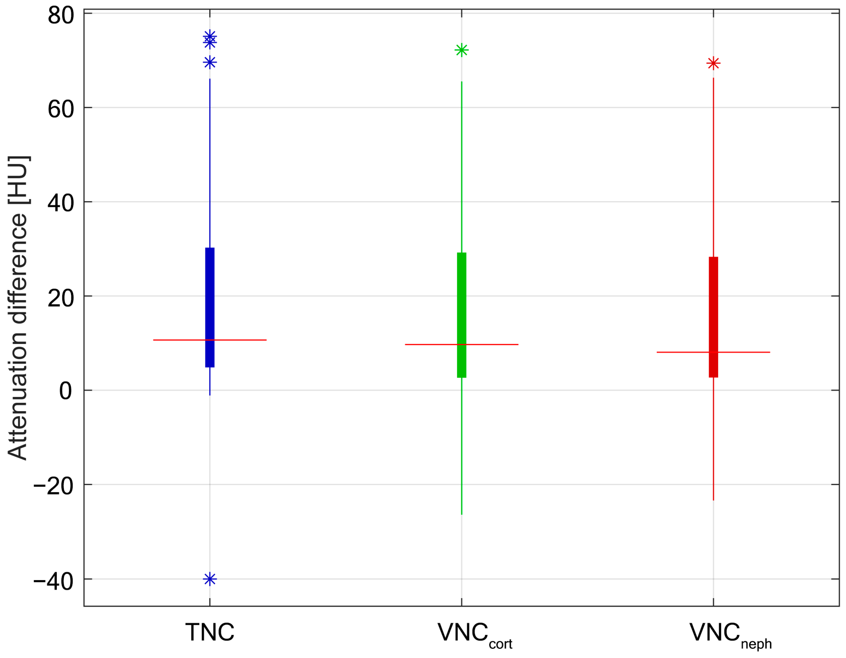 Jcm 12 04718 g003 Jcm 12 04718 g003