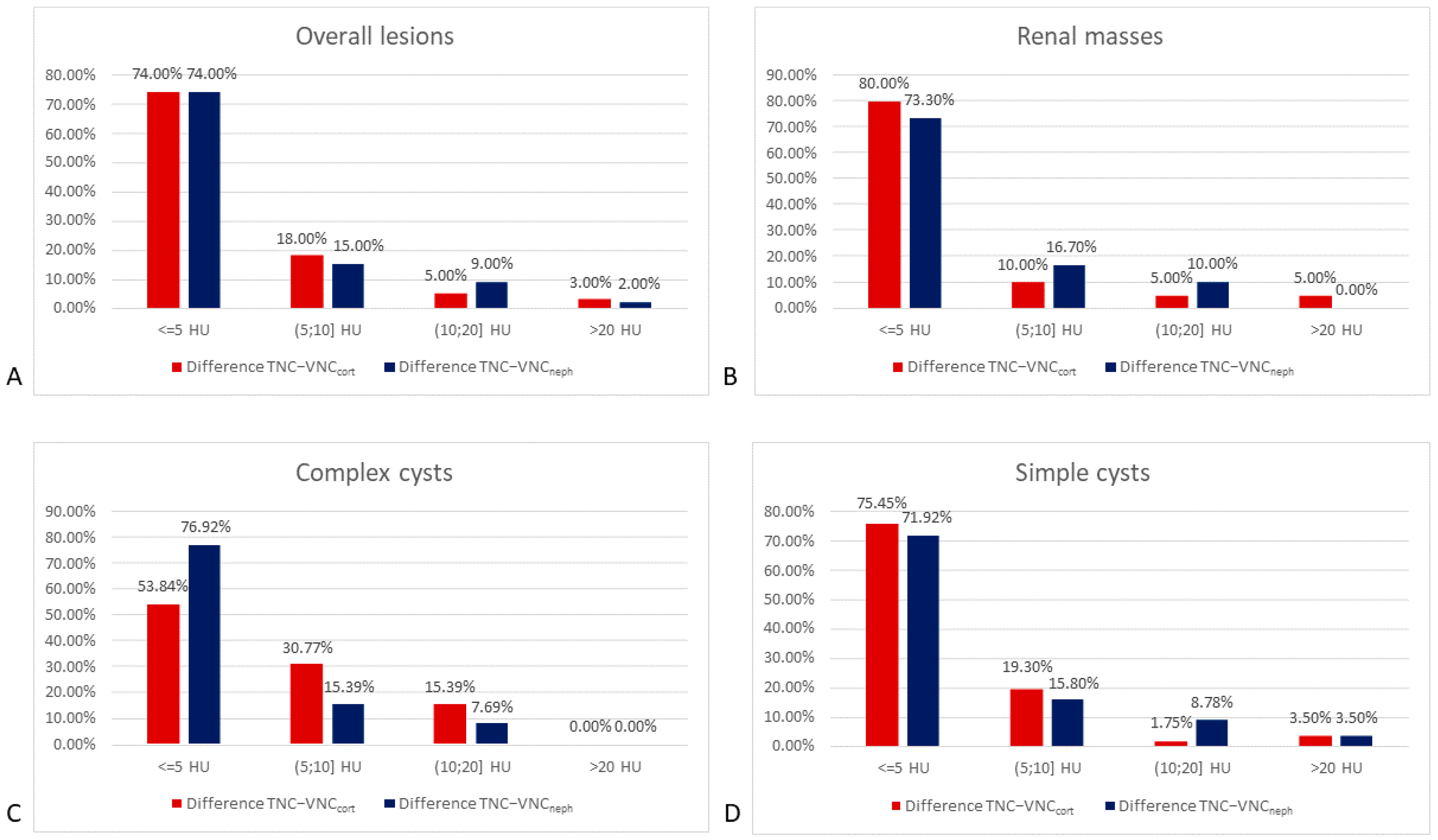 Jcm 12 04718 g004 Jcm 12 04718 g004