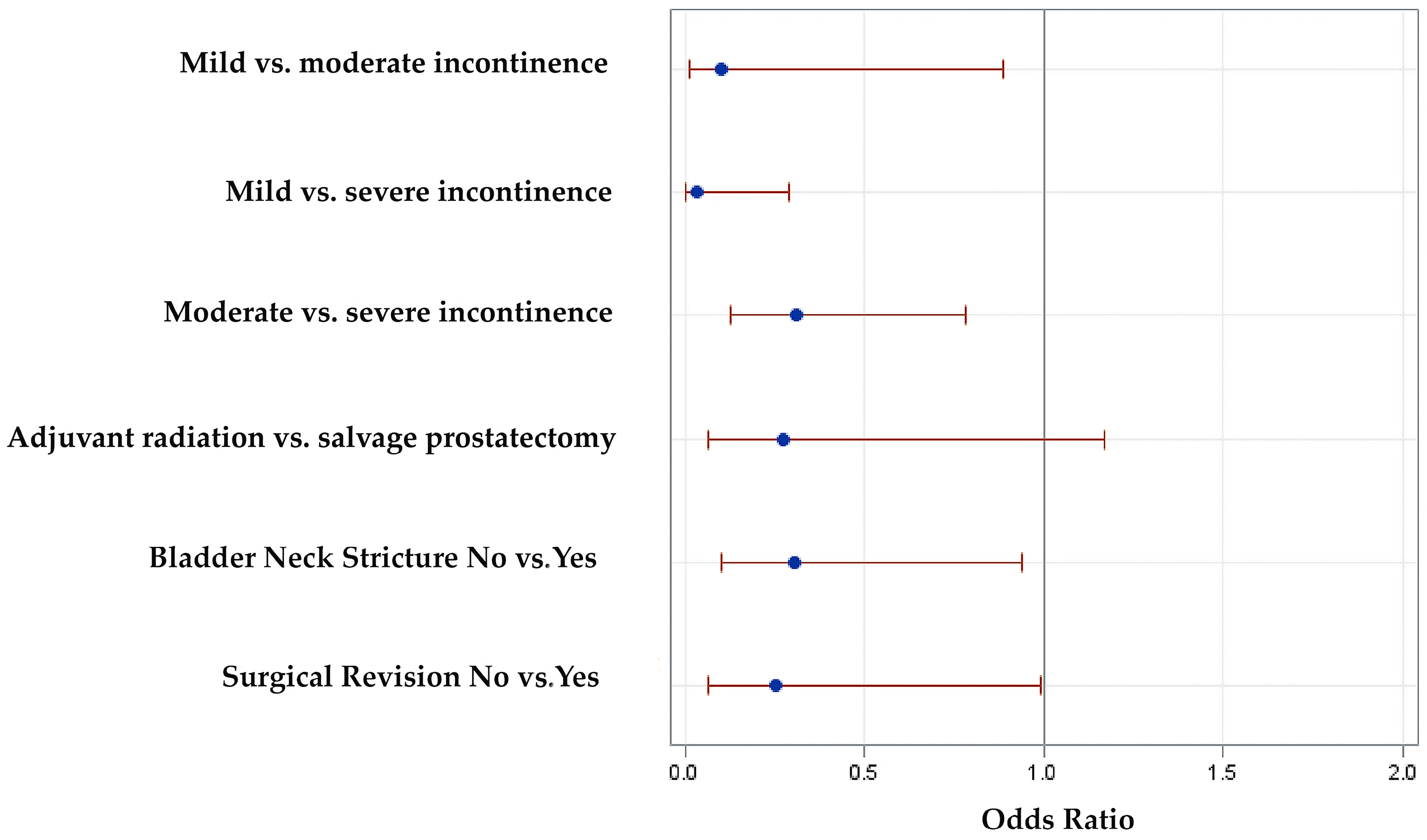 Jcm 12 04721 g004 Jcm 12 04721 g004
