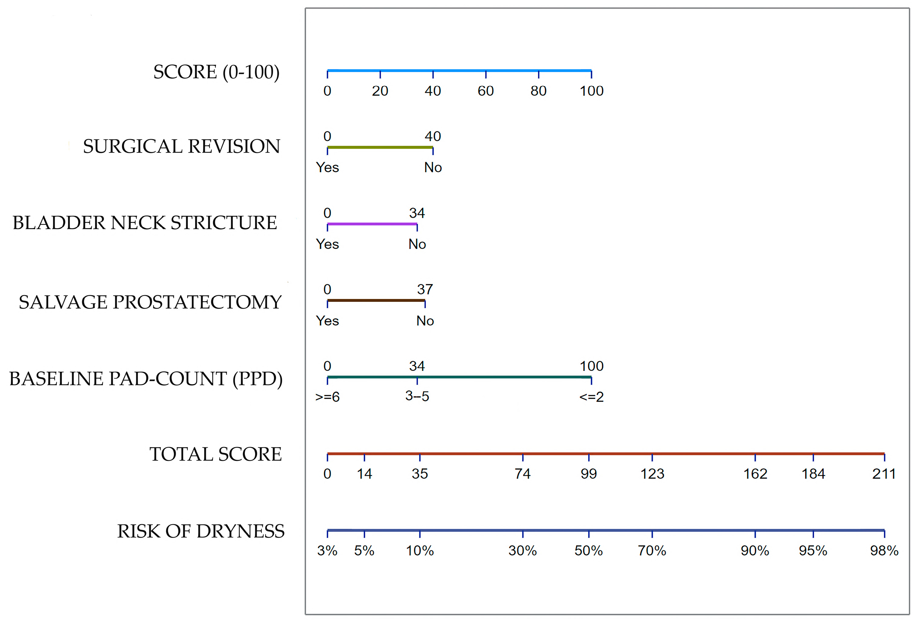 Jcm 12 04721 g005 Jcm 12 04721 g005