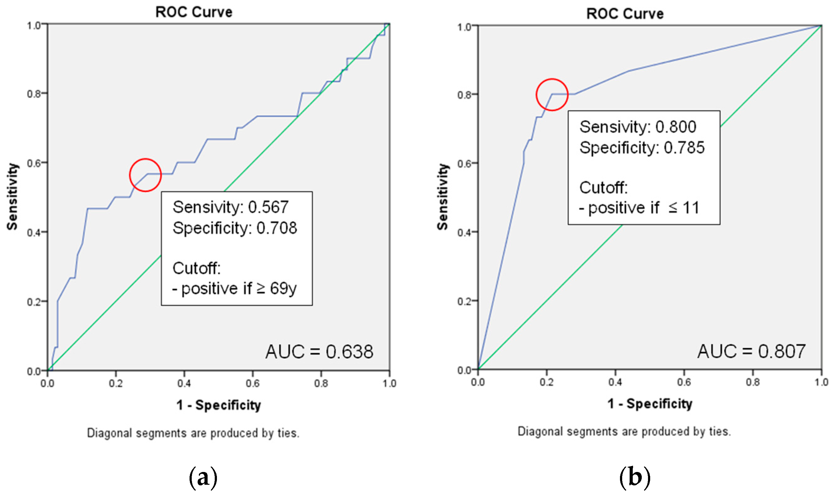 Jcm 12 04724 g003 Jcm 12 04724 g003