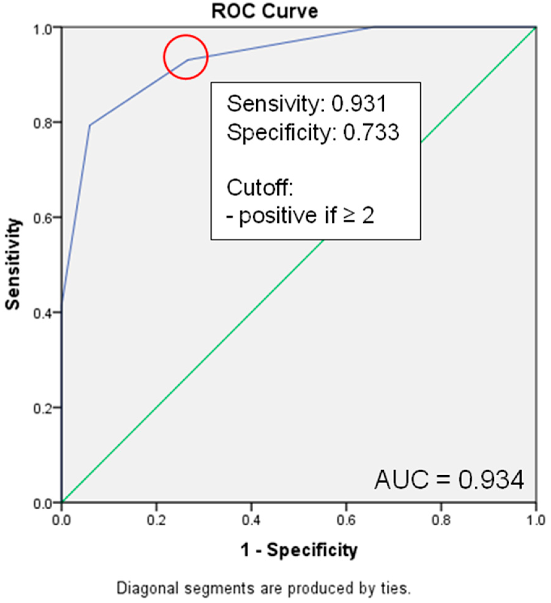 Jcm 12 04724 g006 Jcm 12 04724 g006