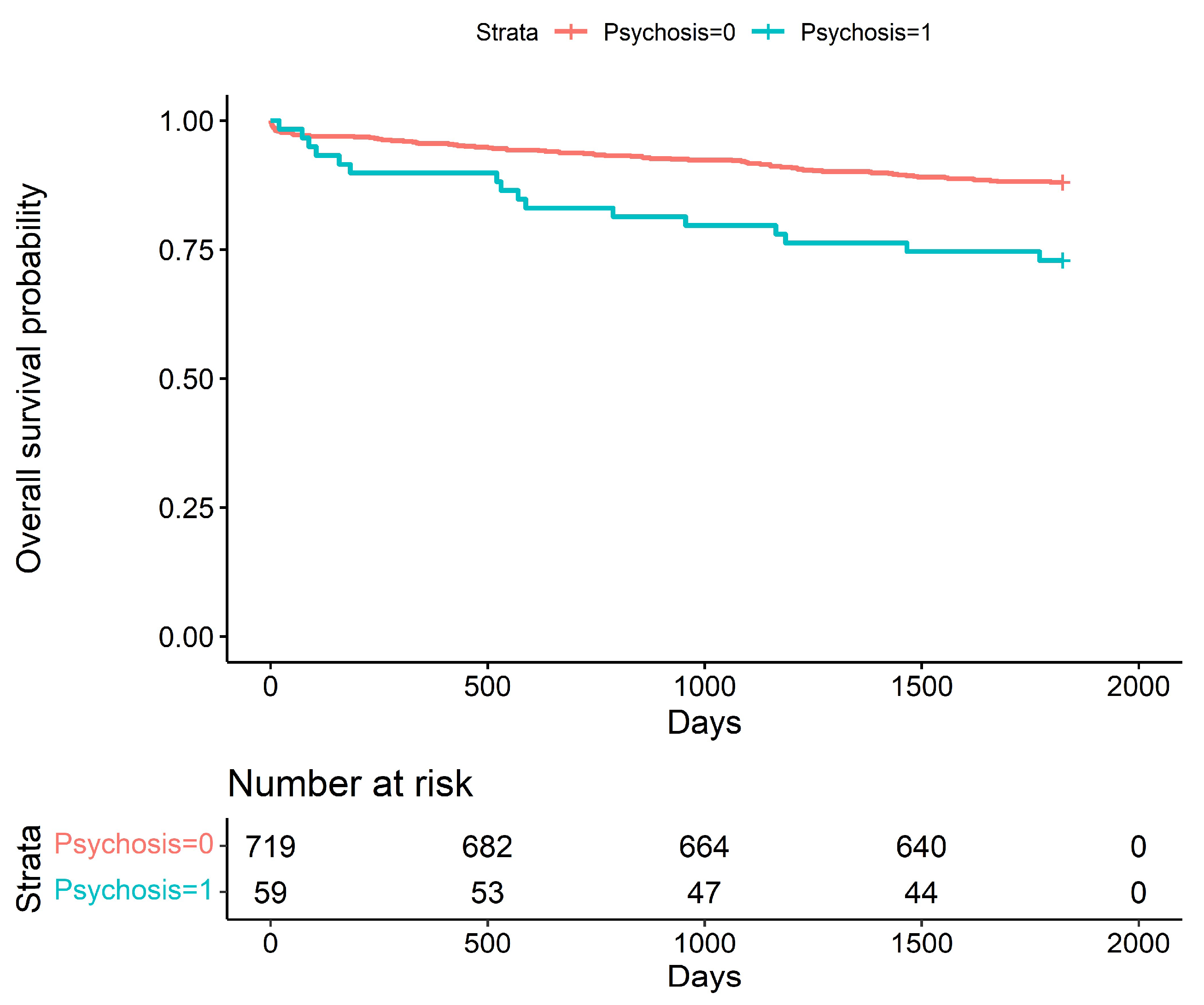 Jcm 12 04736 g002 Jcm 12 04736 g002