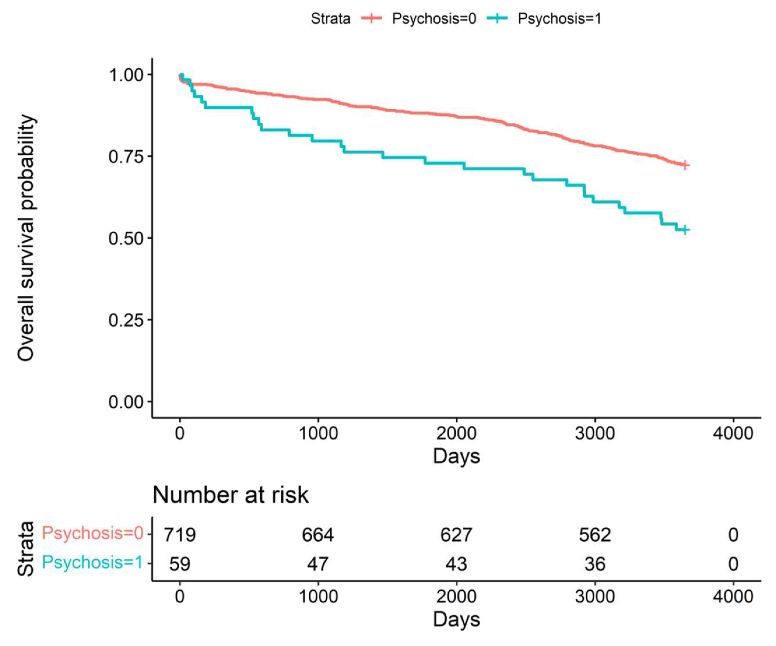 Jcm 12 04736 g003 Jcm 12 04736 g003