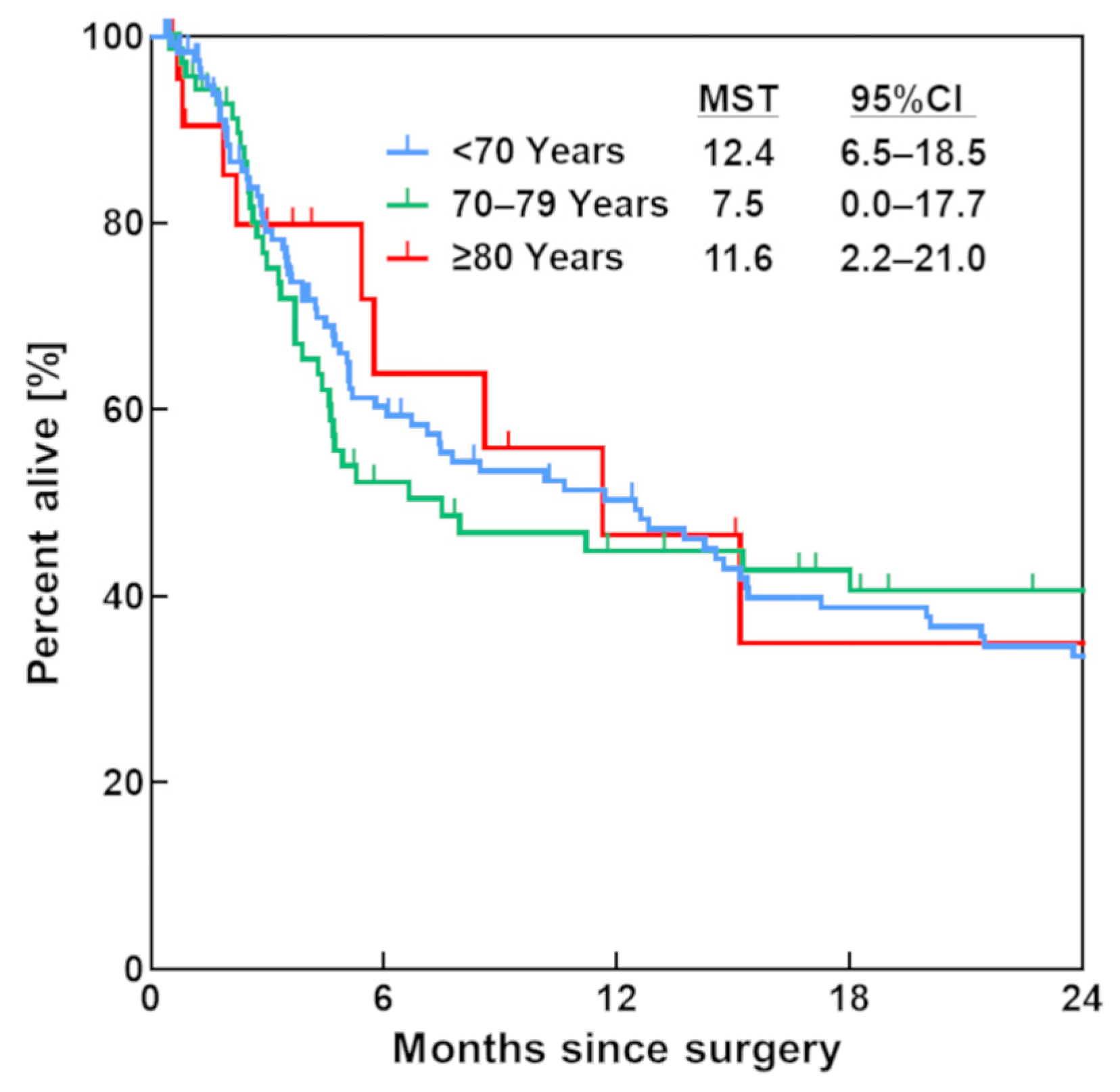 Jcm 12 04747 g002 Jcm 12 04747 g002