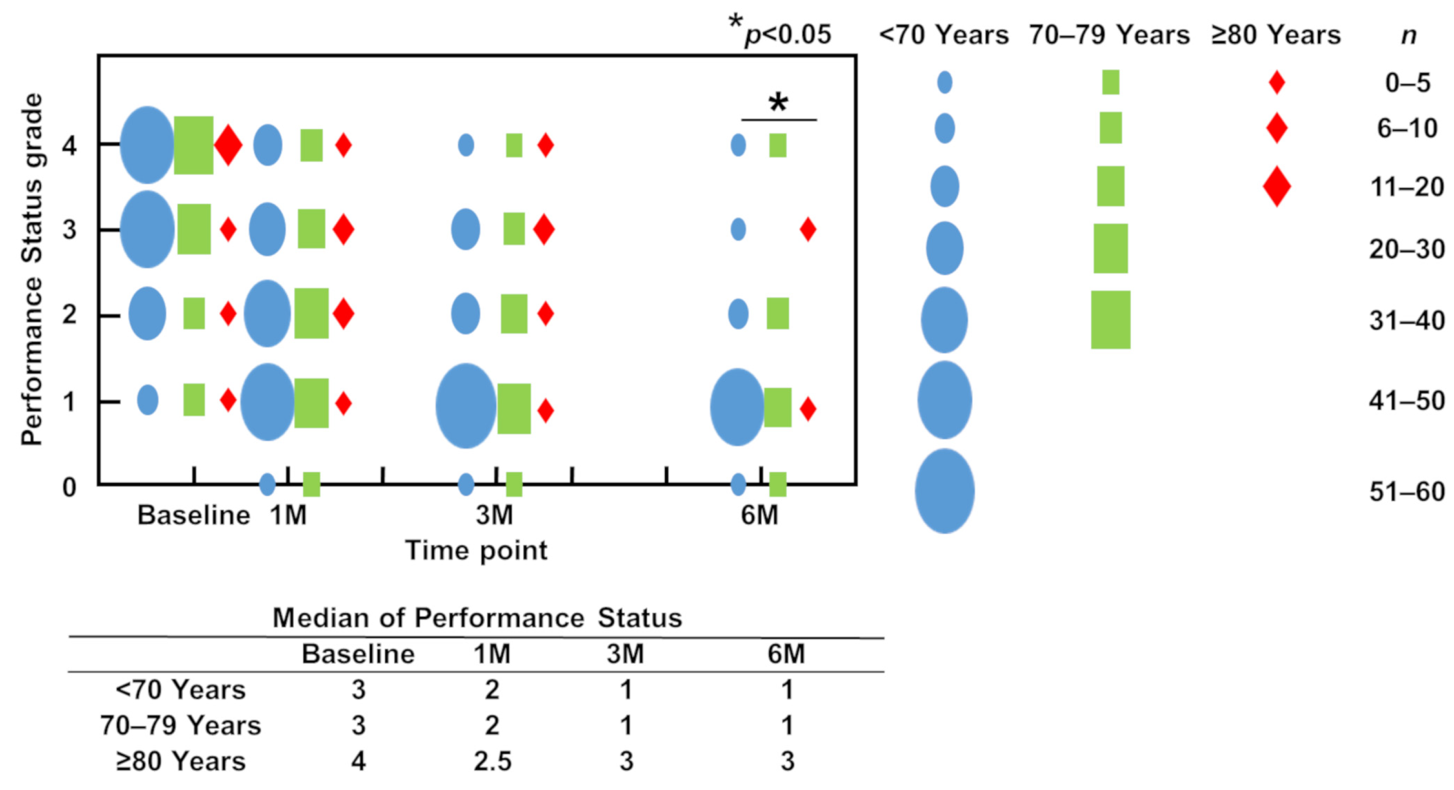 Jcm 12 04747 g003 Jcm 12 04747 g003