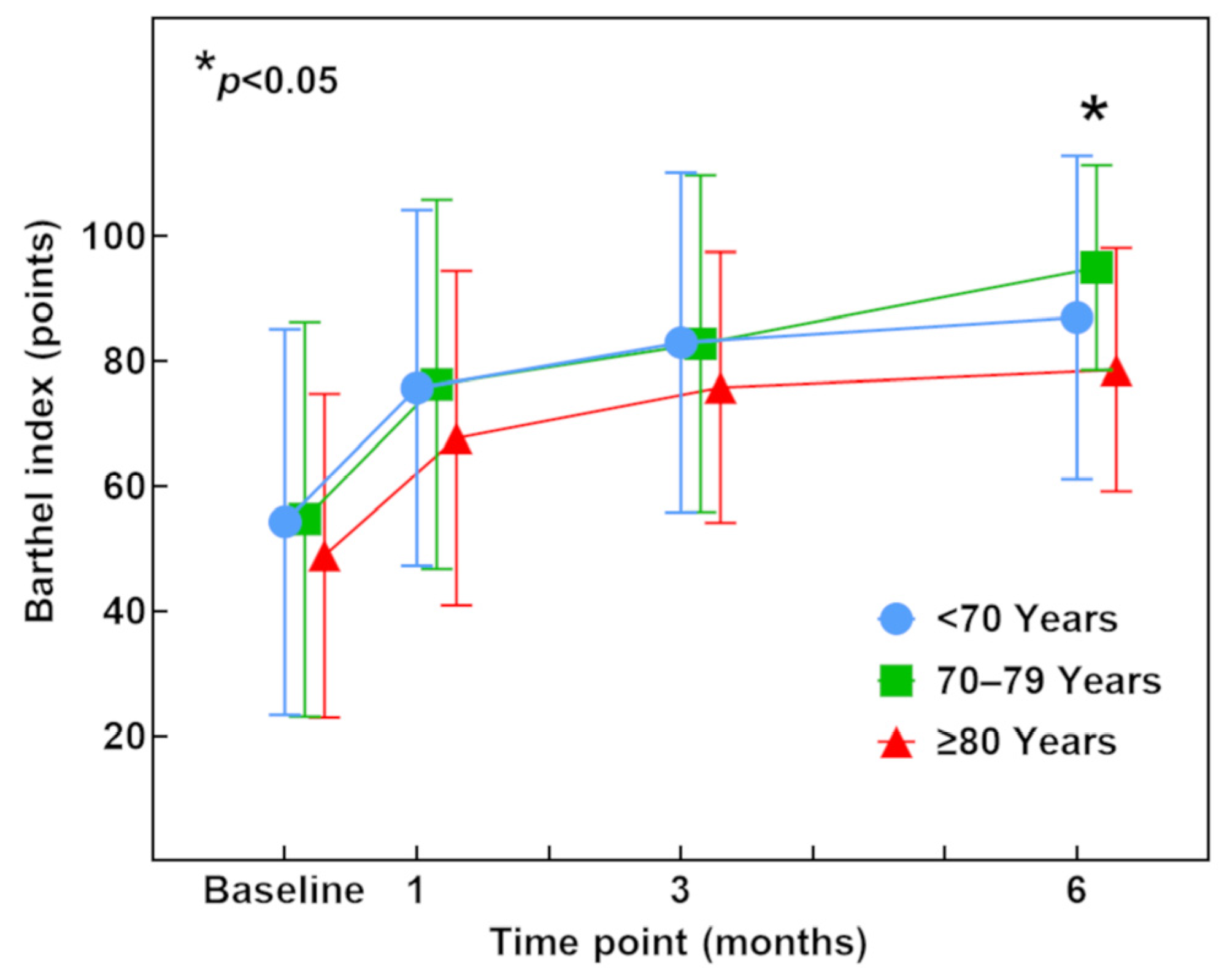 Jcm 12 04747 g004 Jcm 12 04747 g004