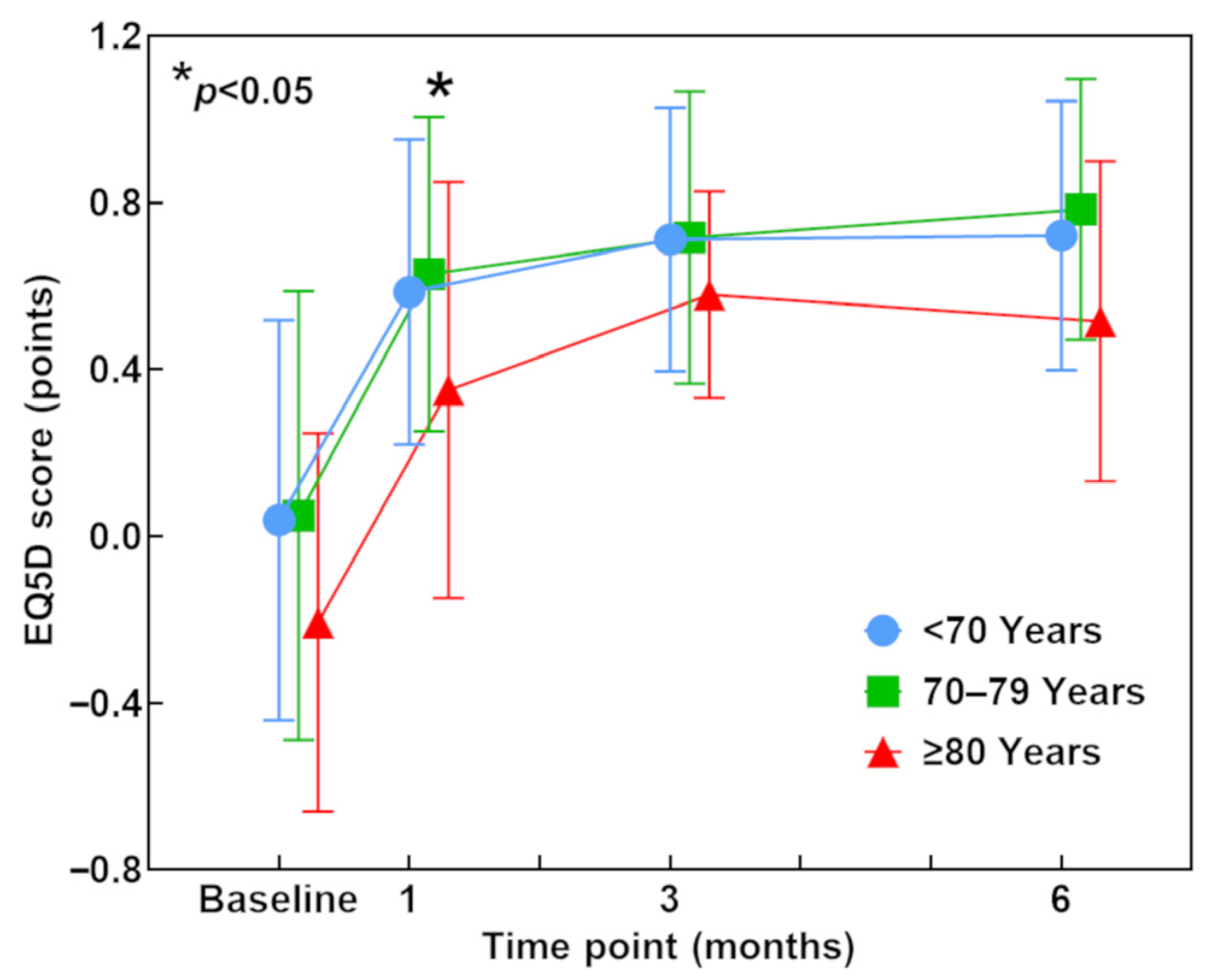 Jcm 12 04747 g005 Jcm 12 04747 g005