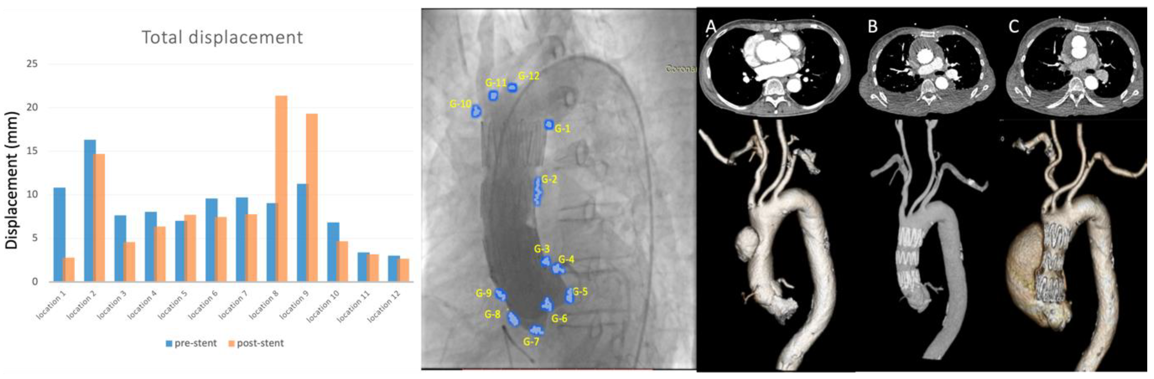 Jcm 12 04771 g002 Jcm 12 04771 g002