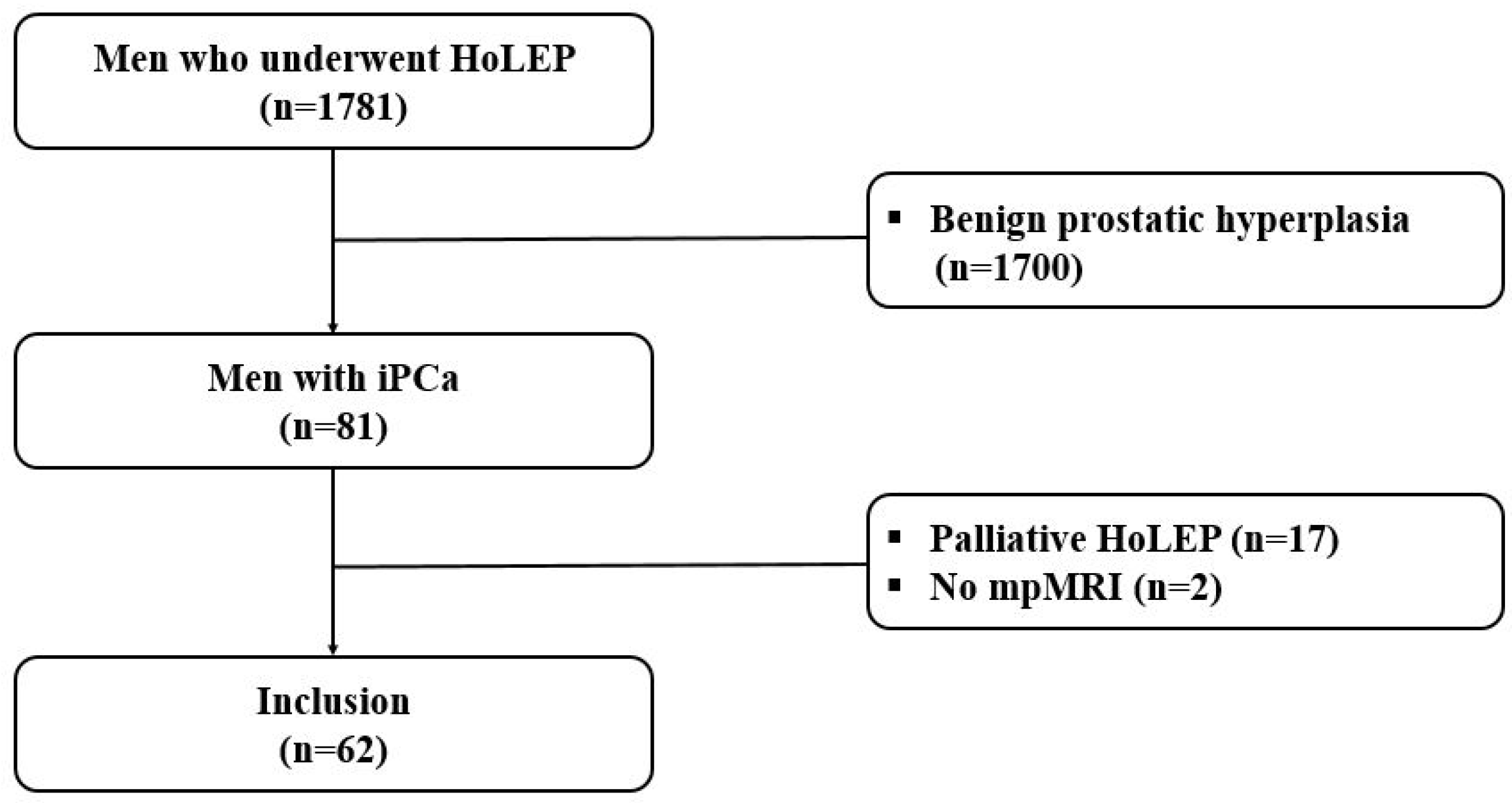 Jcm 12 04826 g001 Jcm 12 04826 g001