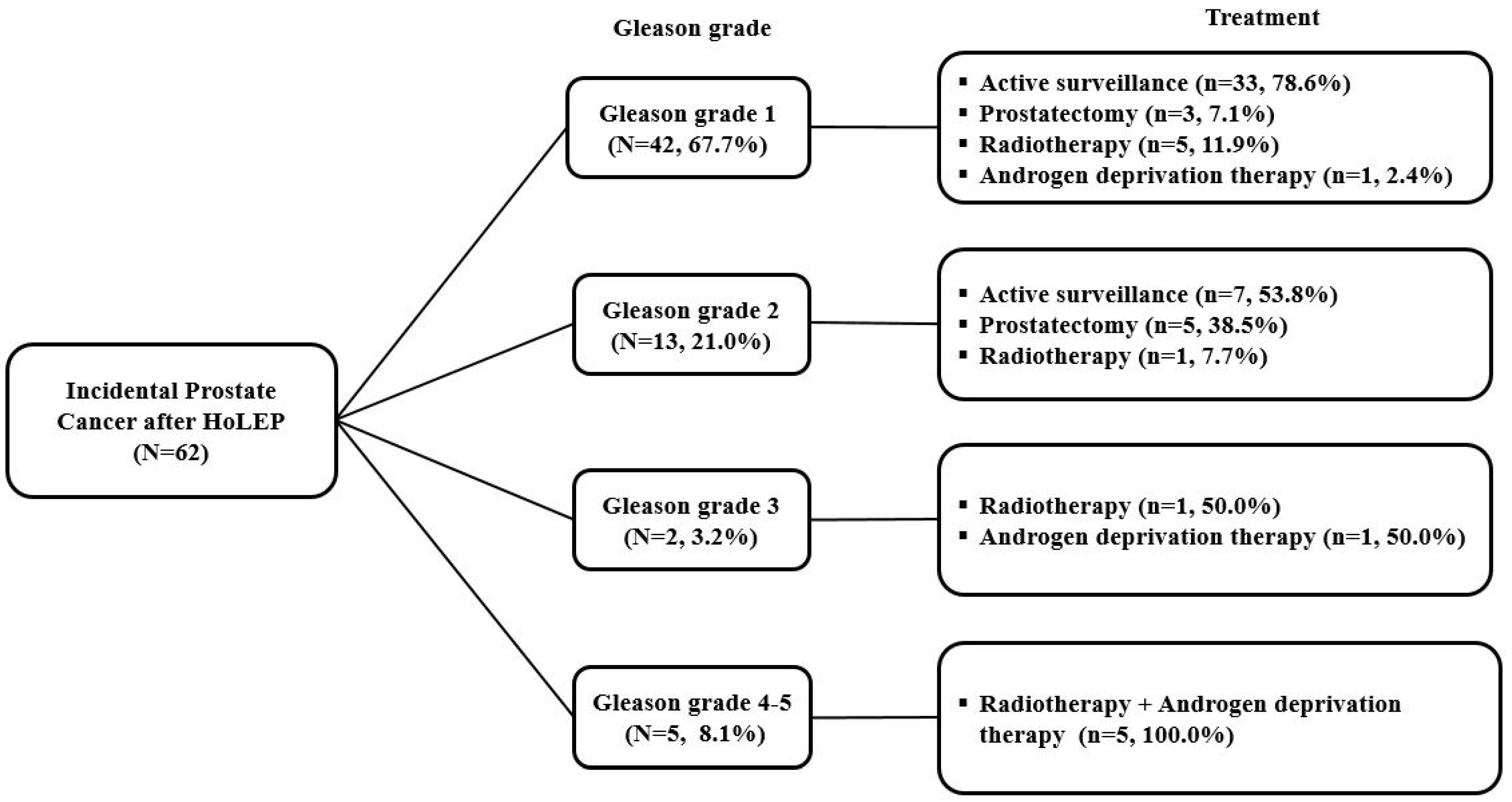 Jcm 12 04826 g002 Jcm 12 04826 g002