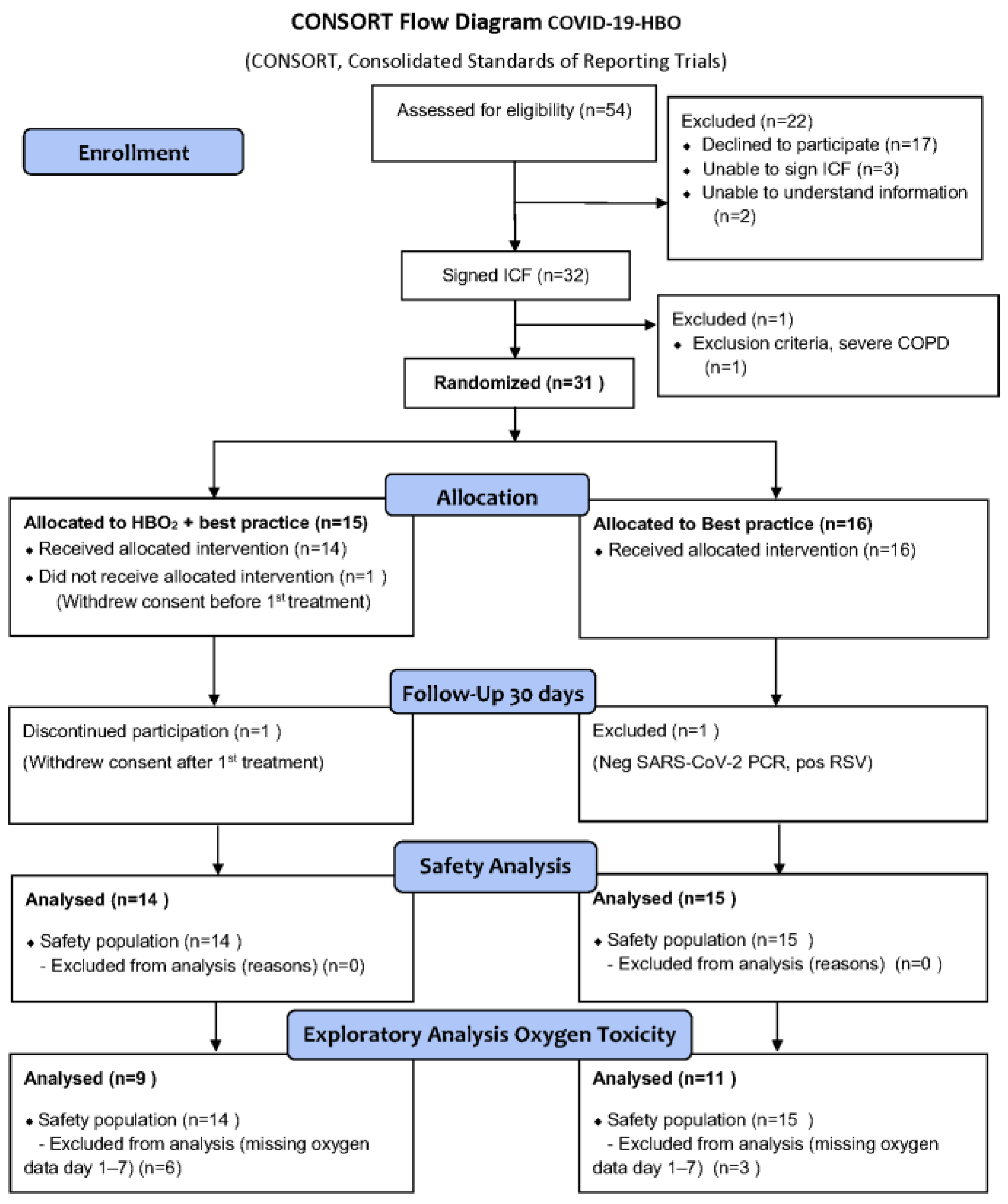 Jcm 12 04850 g001 Jcm 12 04850 g001