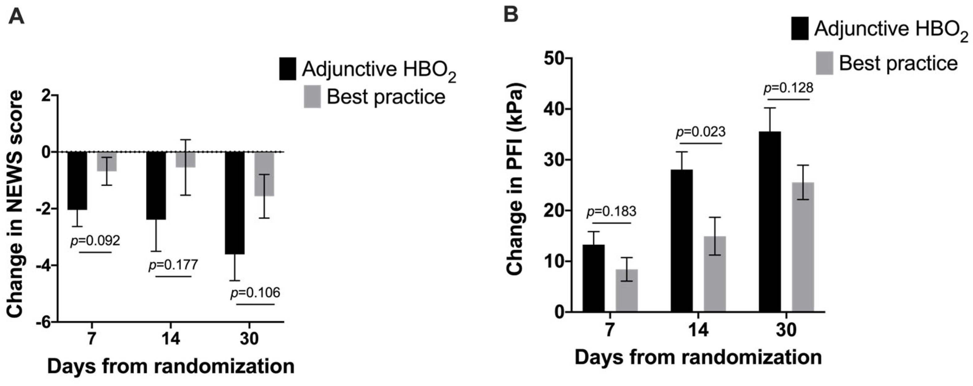 Jcm 12 04850 g002 Jcm 12 04850 g002
