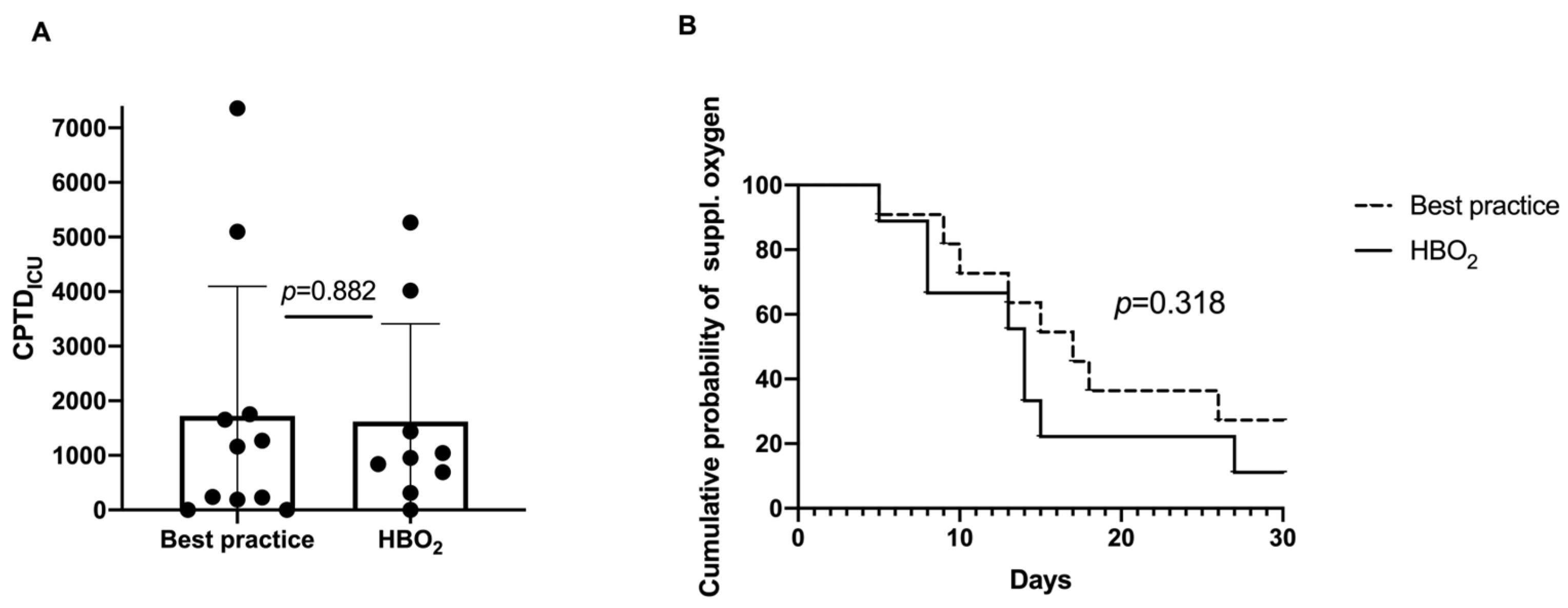 Jcm 12 04850 g003 Jcm 12 04850 g003