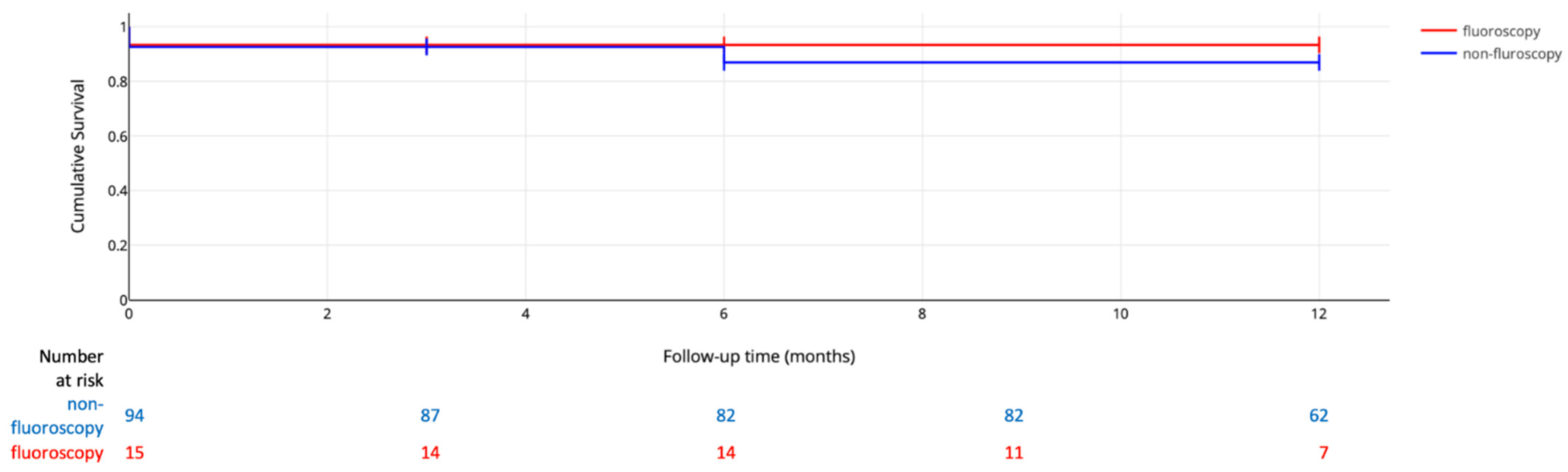 Jcm 12 04851 g001 Jcm 12 04851 g001