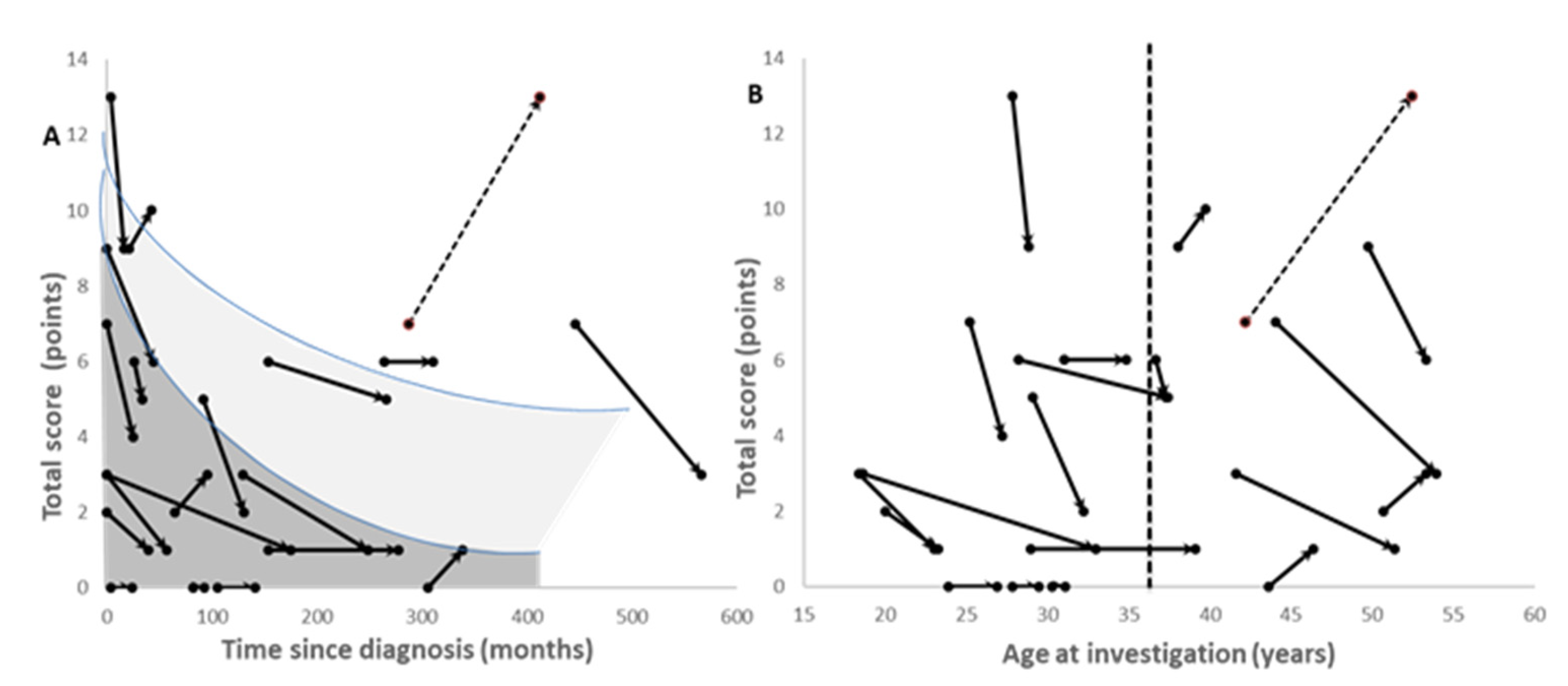 Jcm 12 04861 g002 Jcm 12 04861 g002