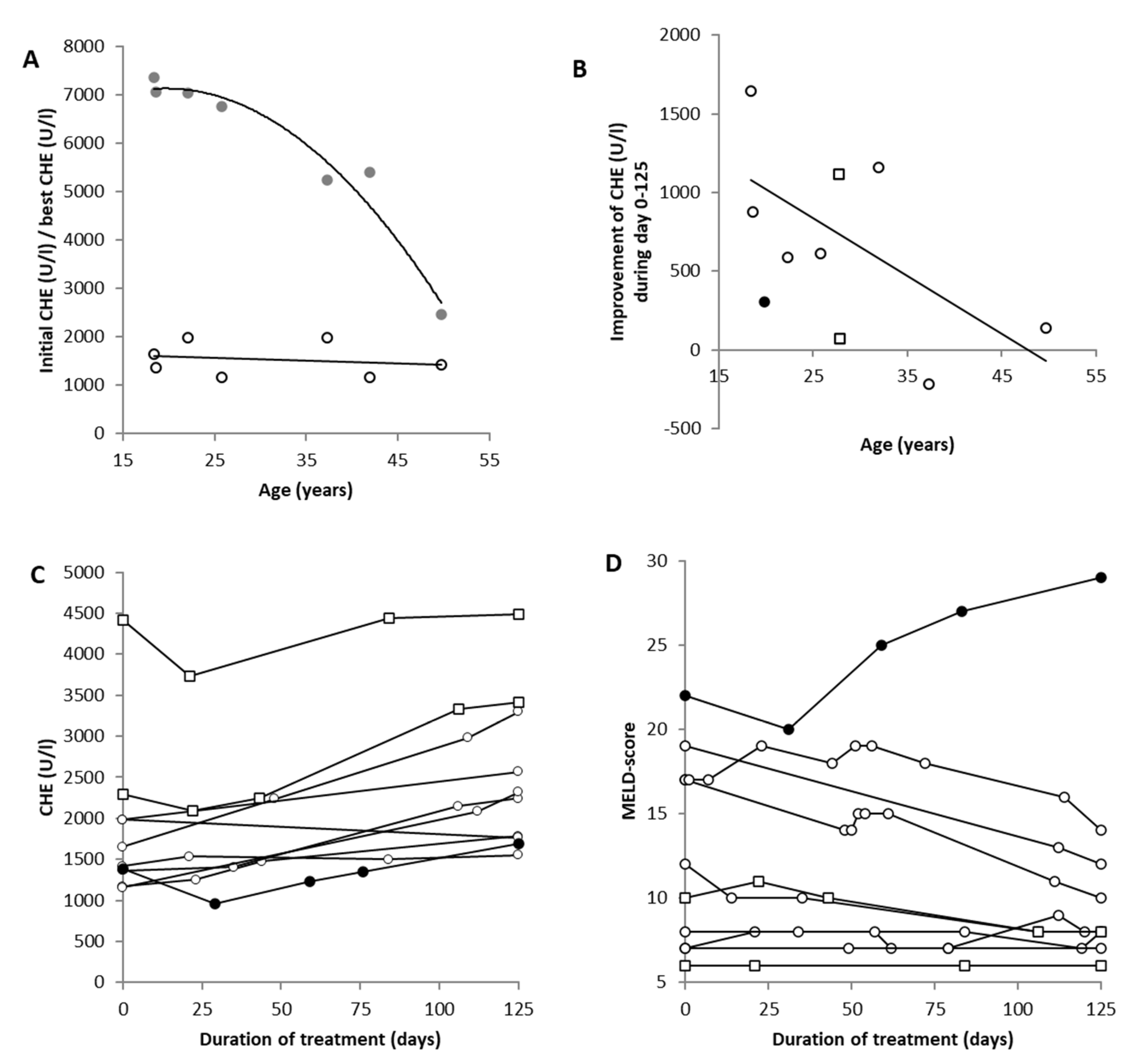 Jcm 12 04861 g006 Jcm 12 04861 g006