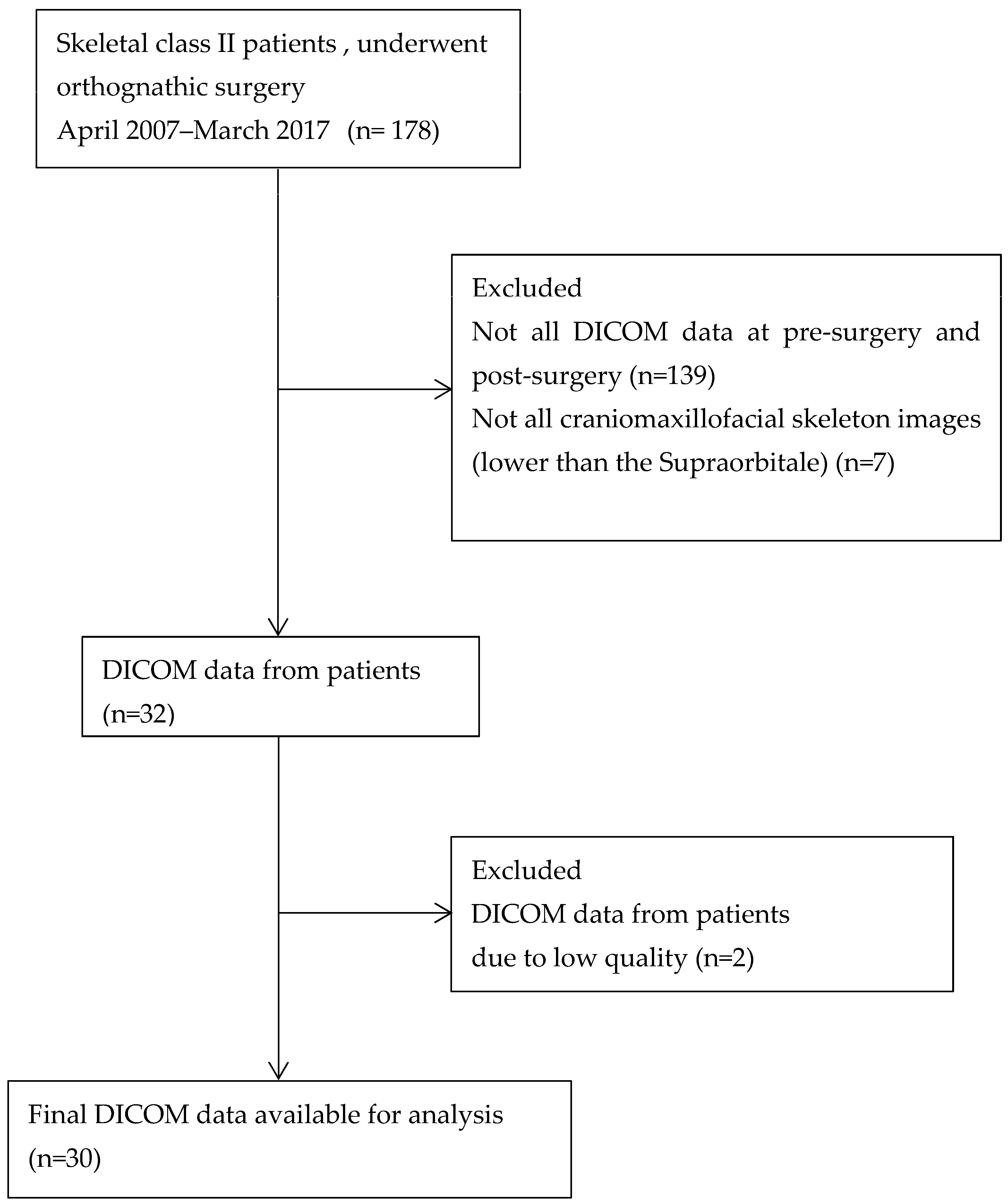 Jcm 12 04875 g002 Jcm 12 04875 g002