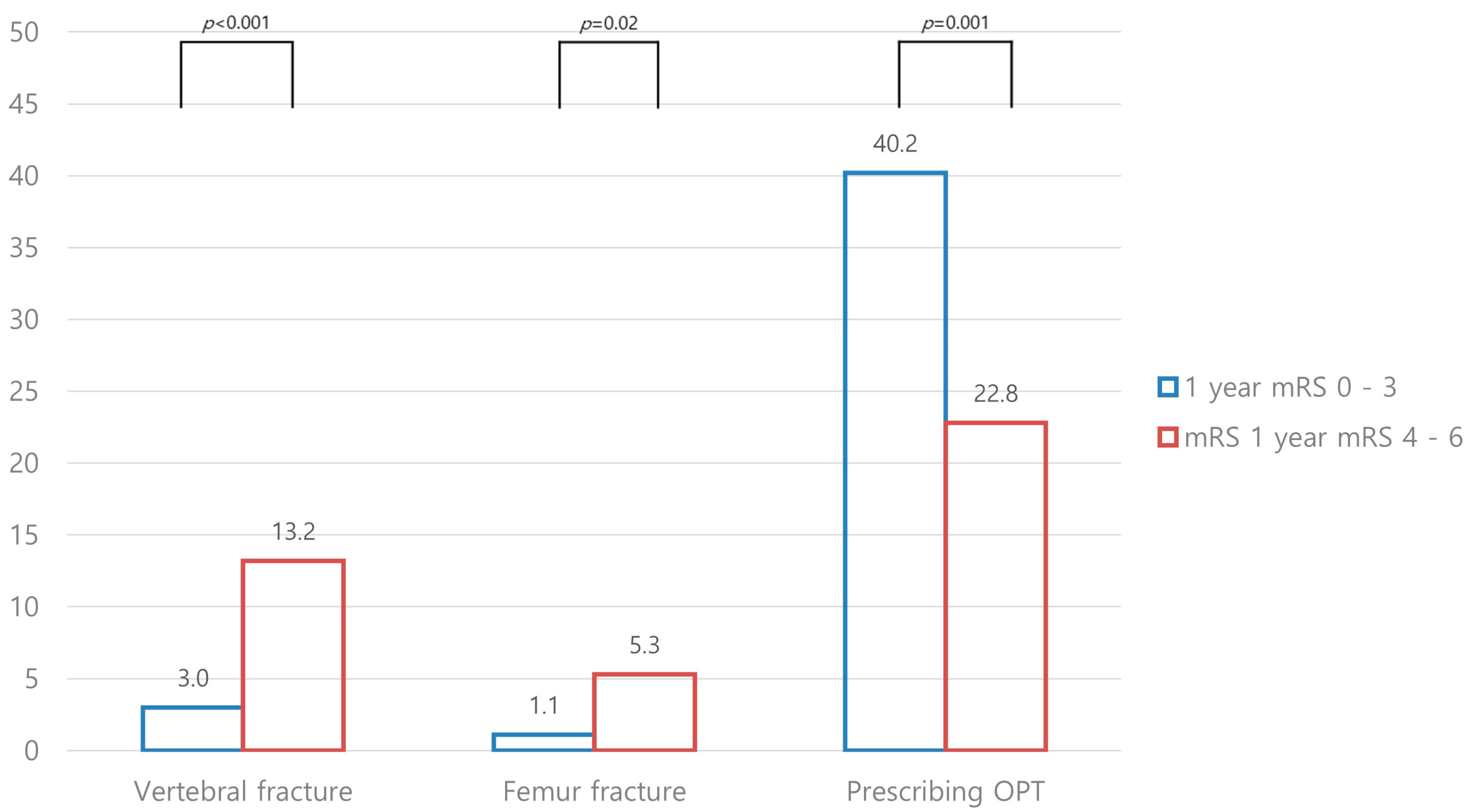 Jcm 12 04905 g003 Jcm 12 04905 g003