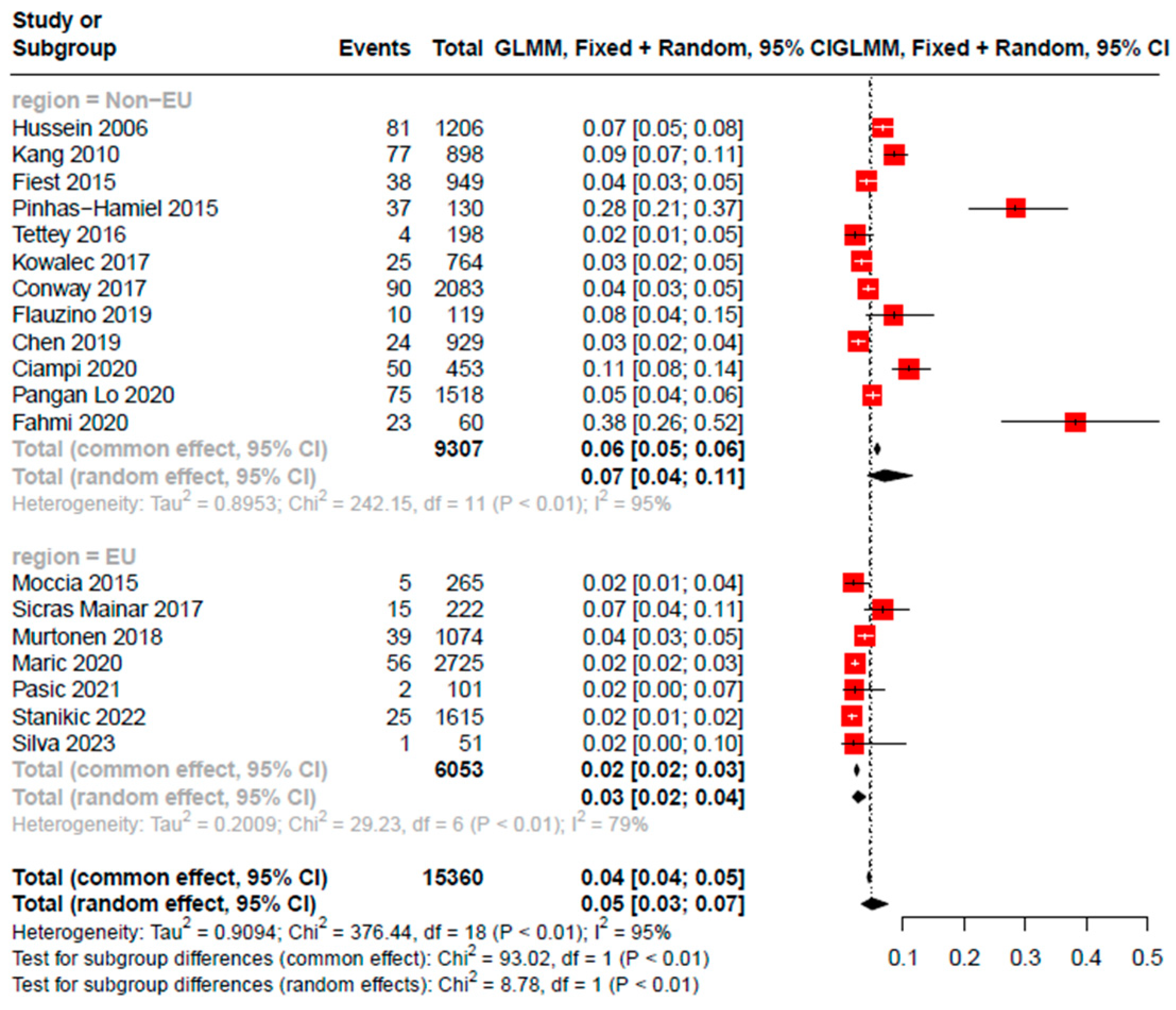 Jcm 12 04948 g003 Jcm 12 04948 g003