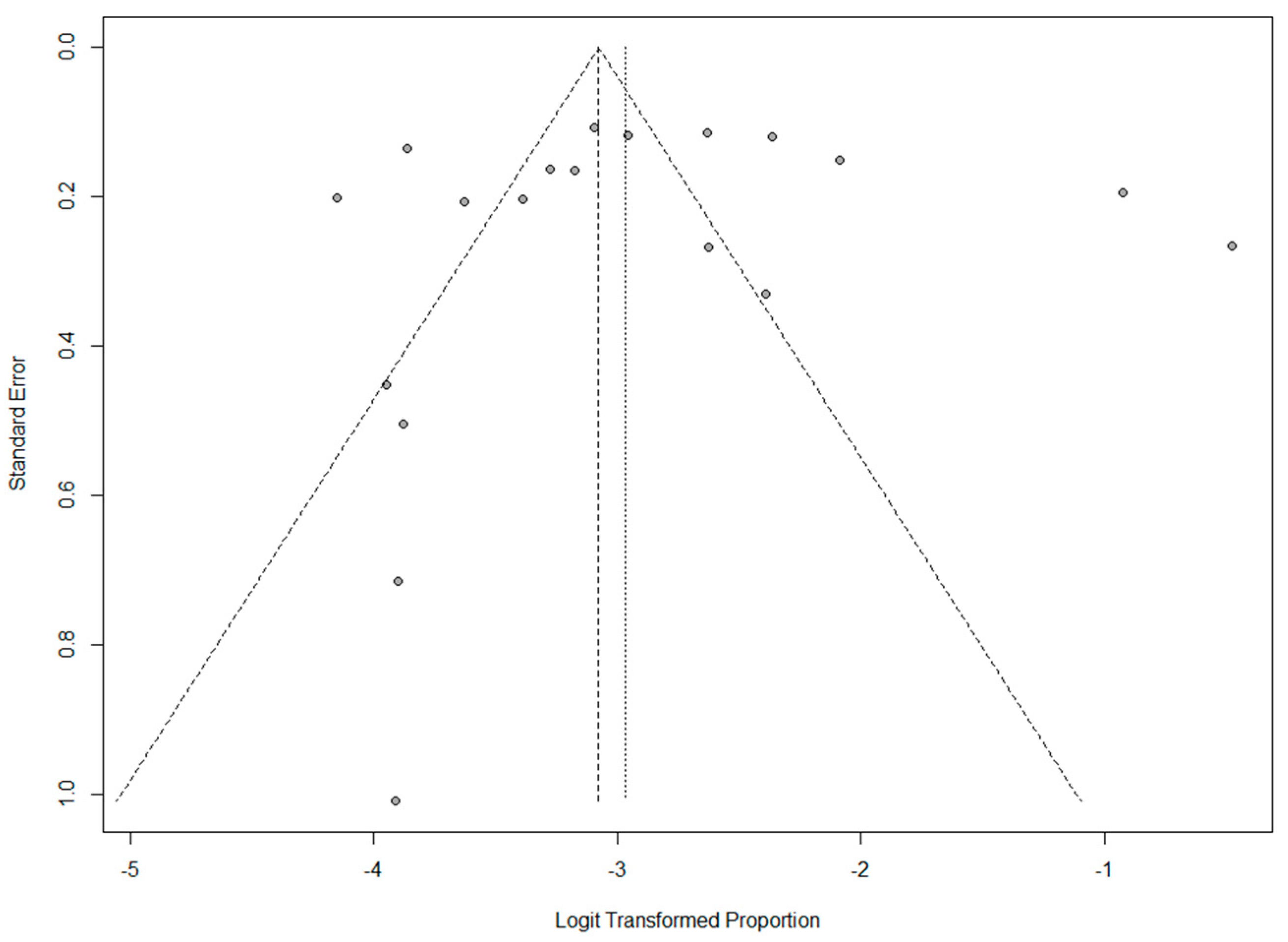 Jcm 12 04948 g004 Jcm 12 04948 g004