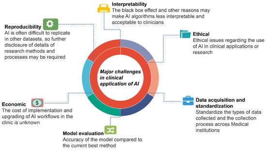 AI-powered interpretable imaging phenotypes noninvasively