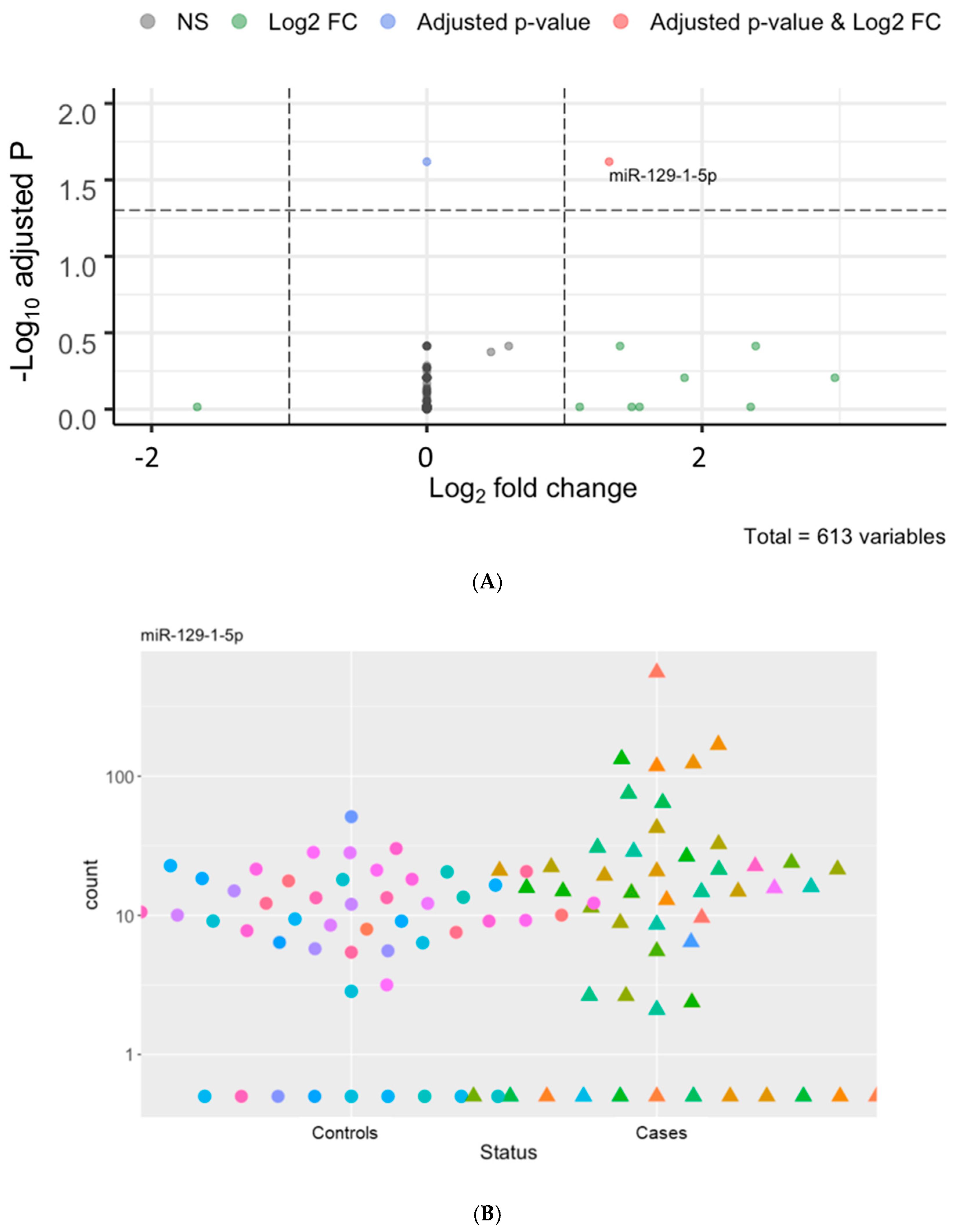 Jcm 12 05010 g001 Jcm 12 05010 g001