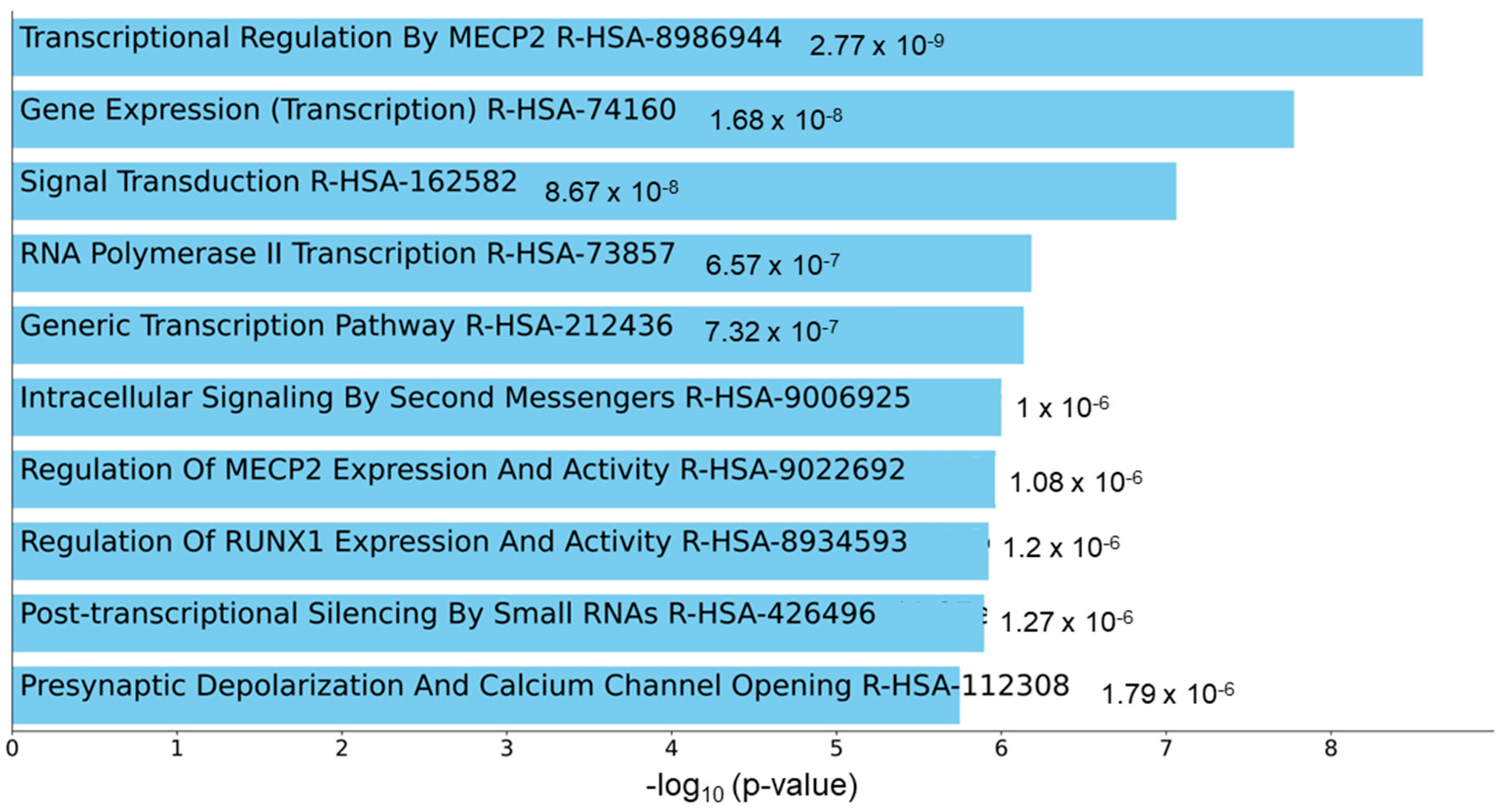 Jcm 12 05010 g003 Jcm 12 05010 g003