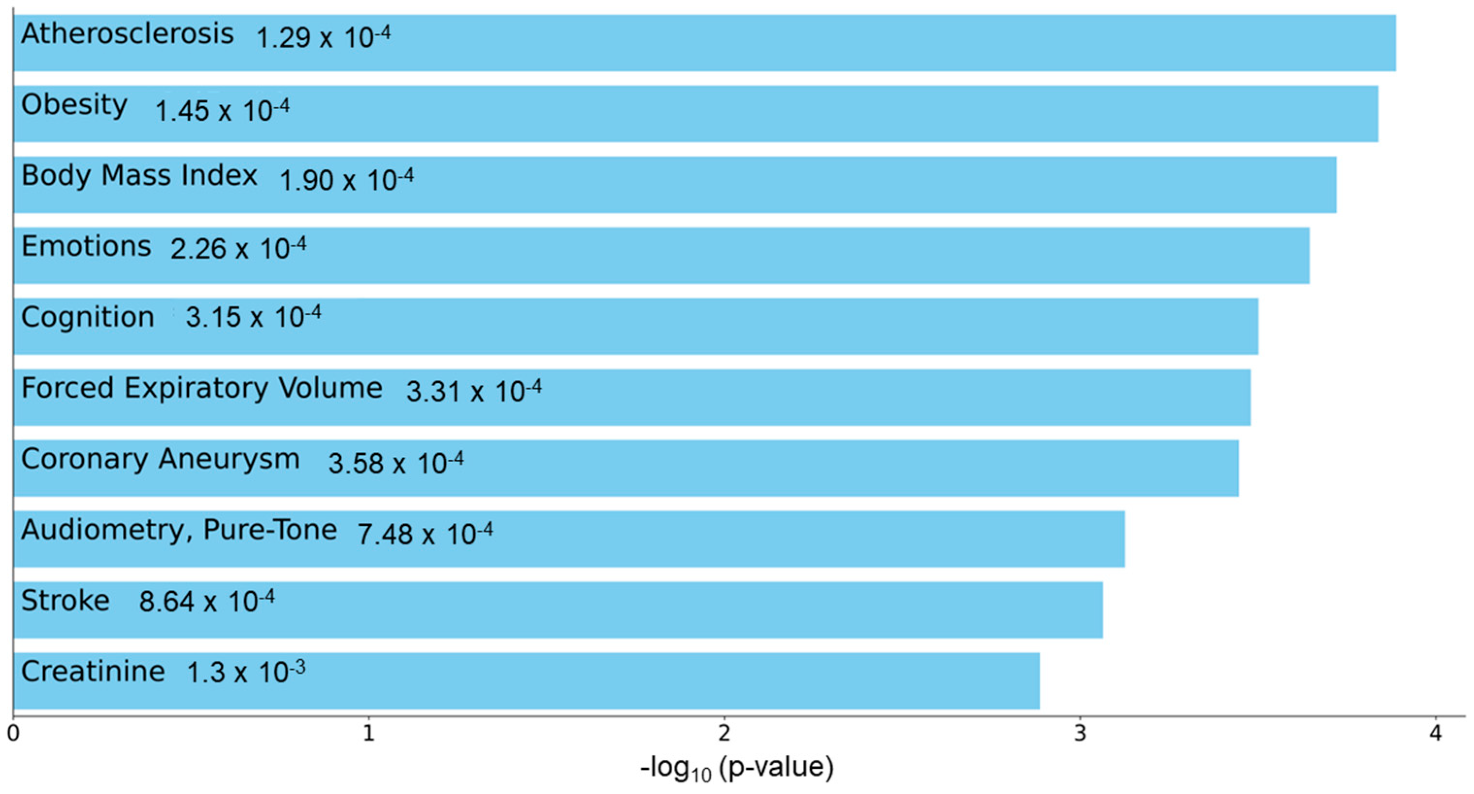 Jcm 12 05010 g004 Jcm 12 05010 g004