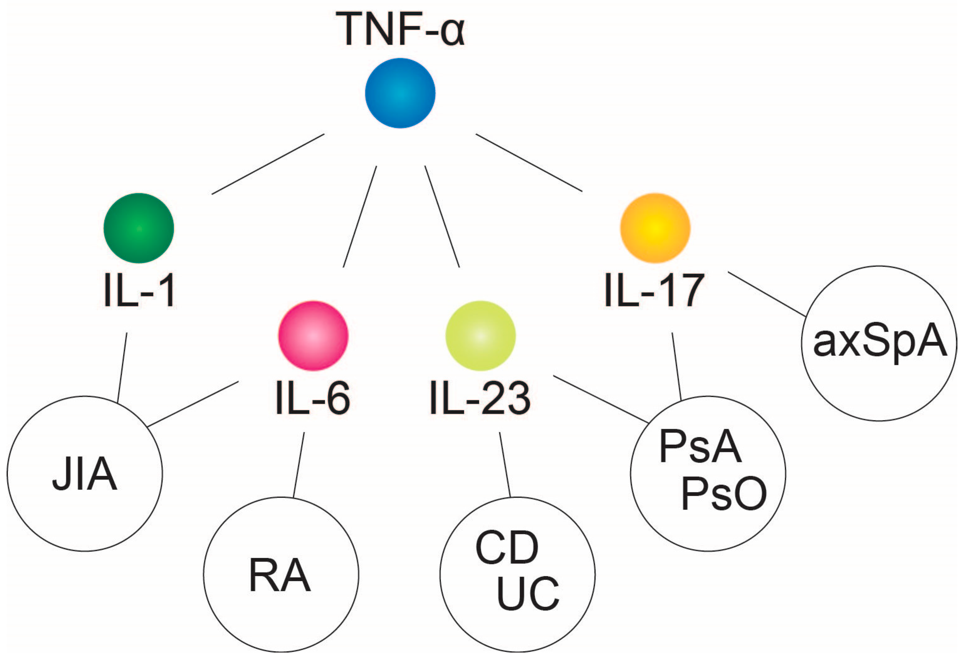 Rheumatoid Arthritis and Left Ventricular Systolic Dysfunction - Advances  in RA, PsO, PsA, and Related Disorders