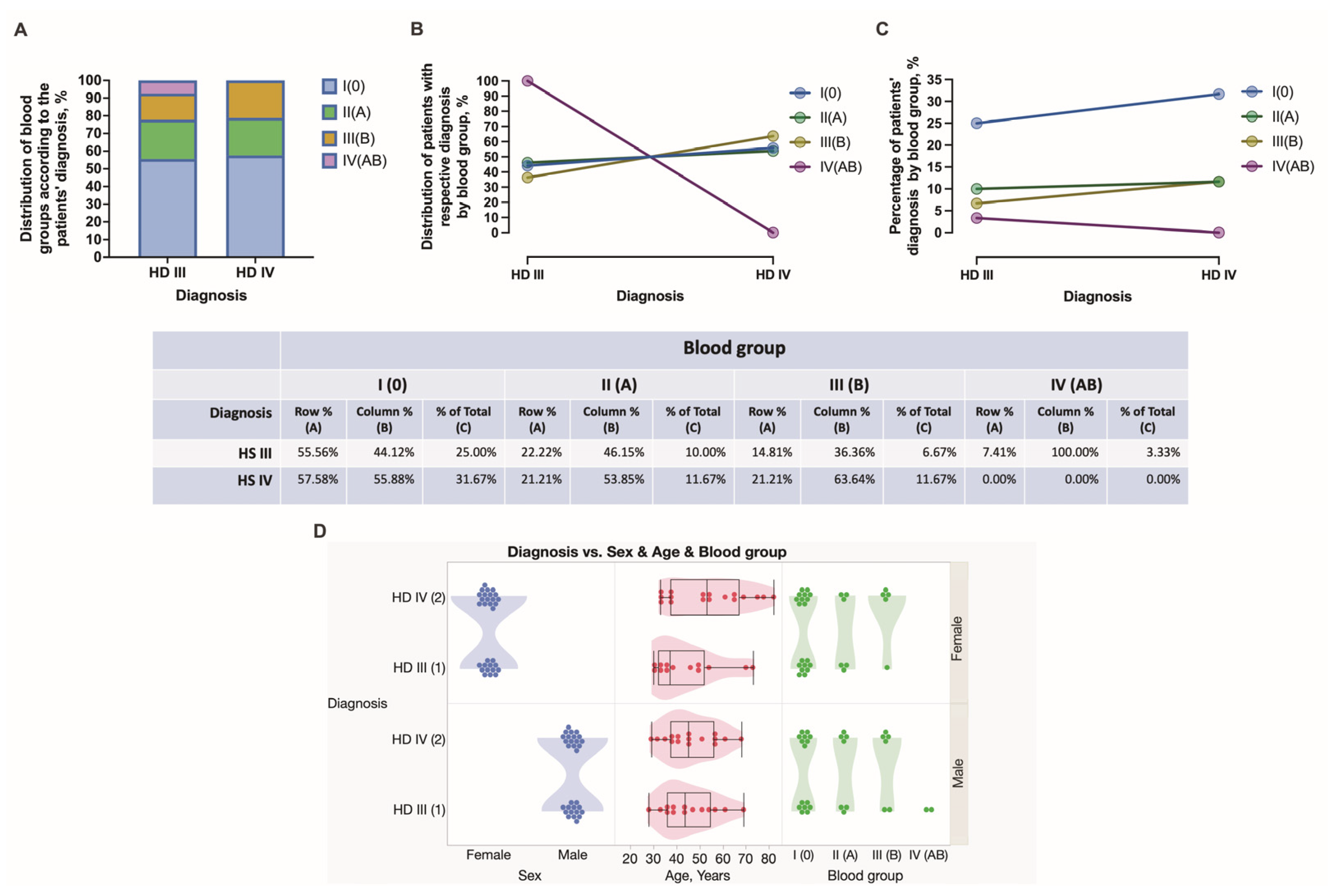 Jcm 12 05119 g002 Jcm 12 05119 g002