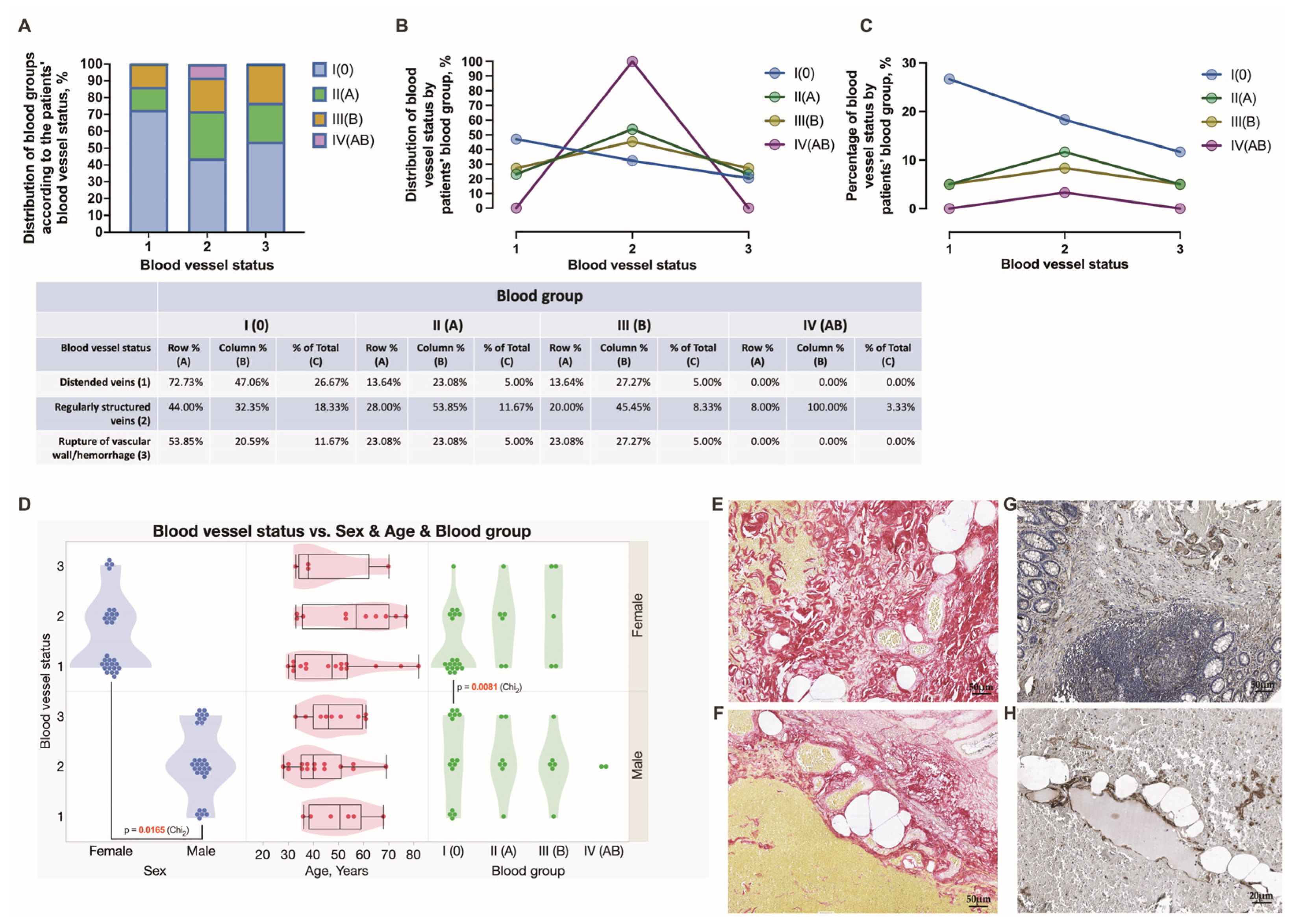 Jcm 12 05119 g009 Jcm 12 05119 g009