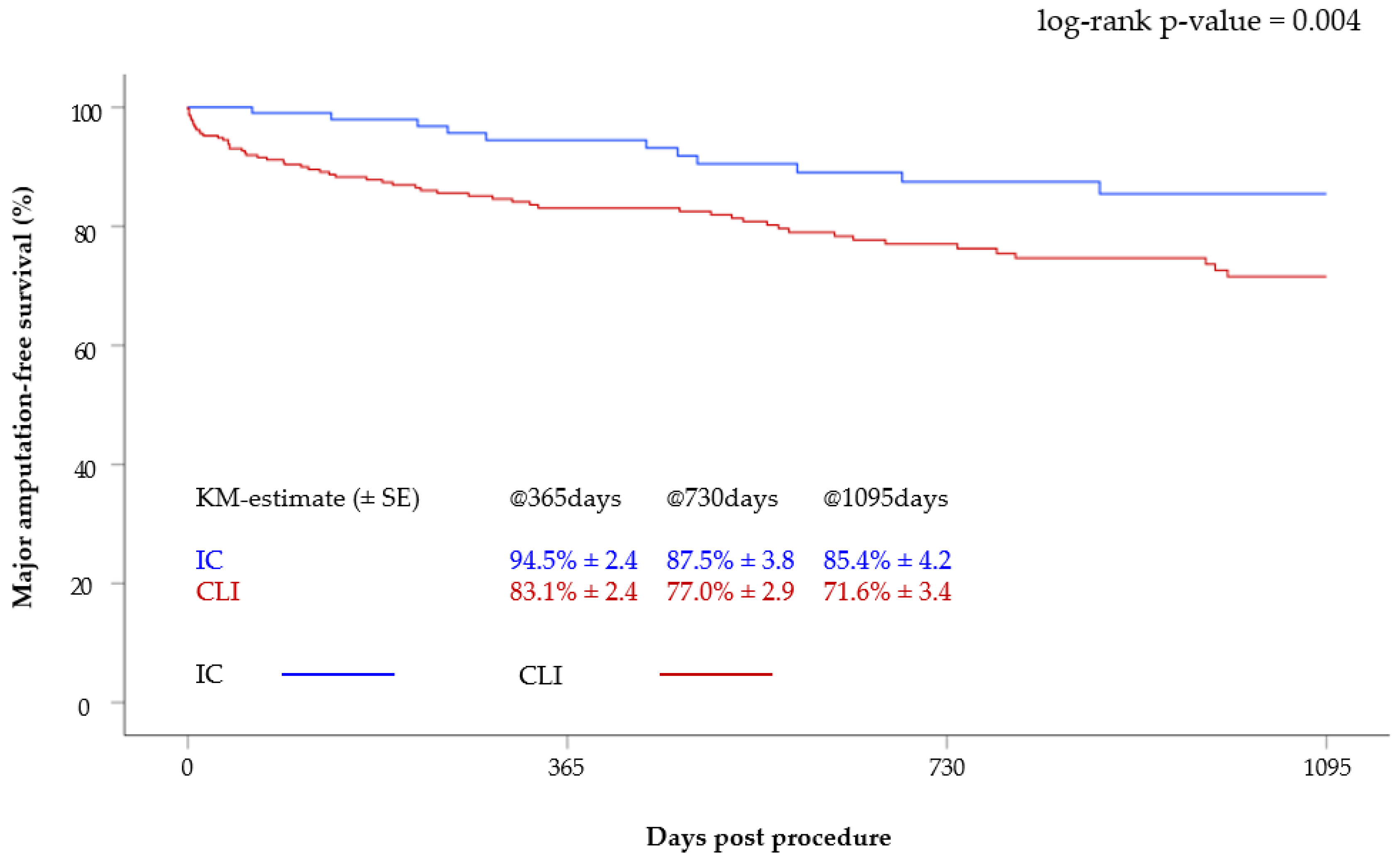 Jcm 12 05146 g002 Jcm 12 05146 g002