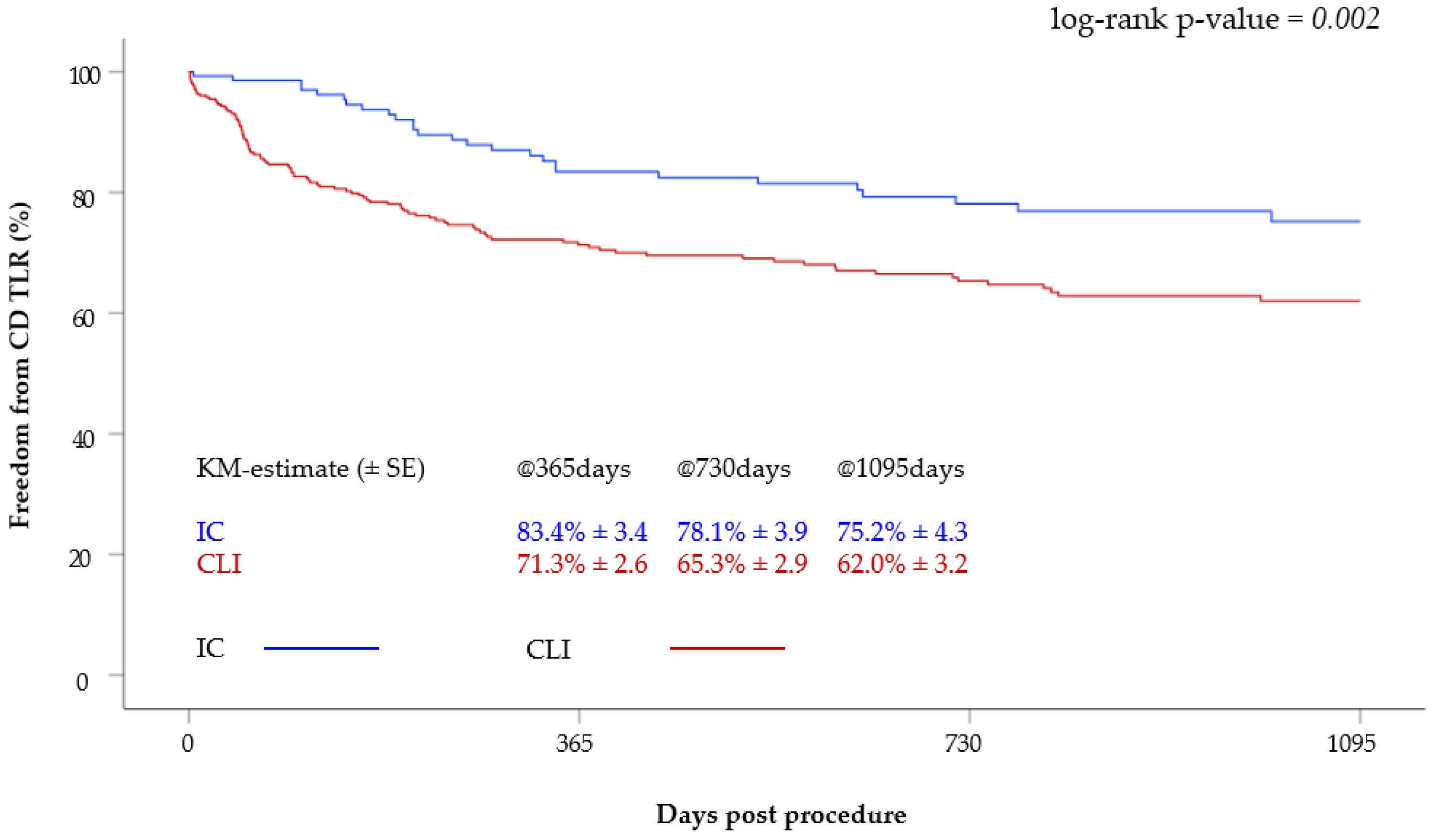 Jcm 12 05146 g003 Jcm 12 05146 g003
