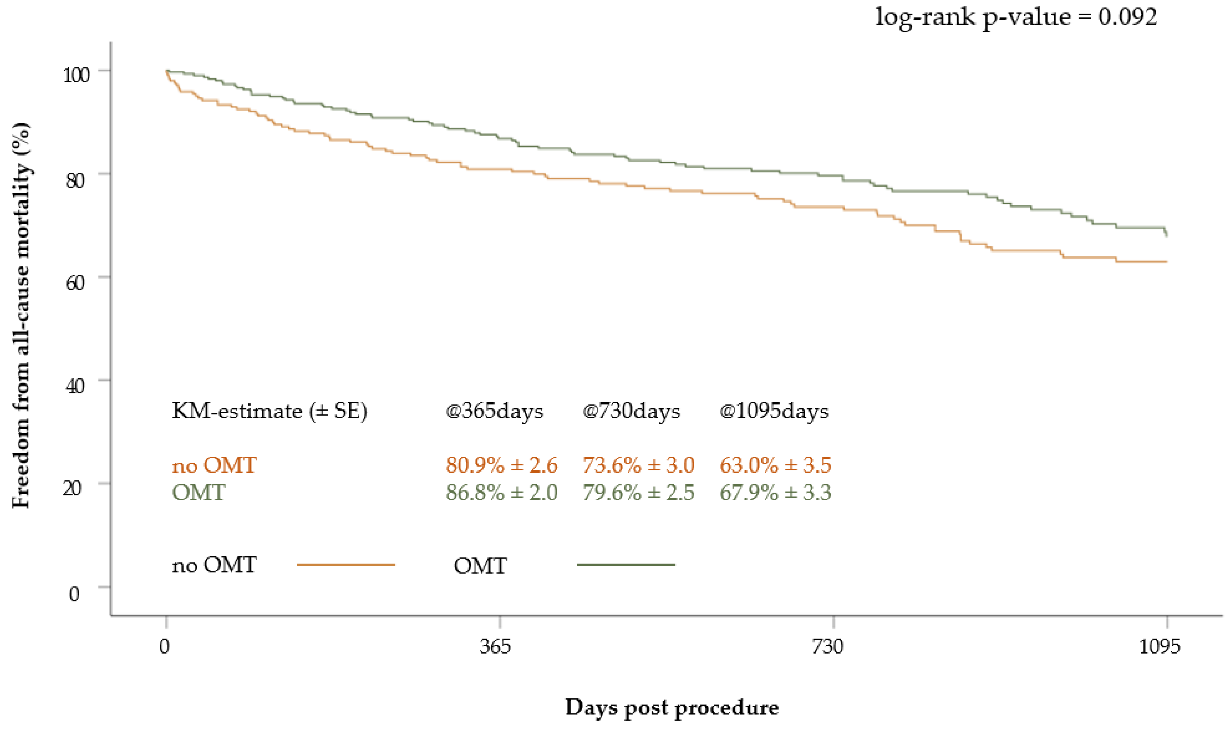 Jcm 12 05146 g004 Jcm 12 05146 g004