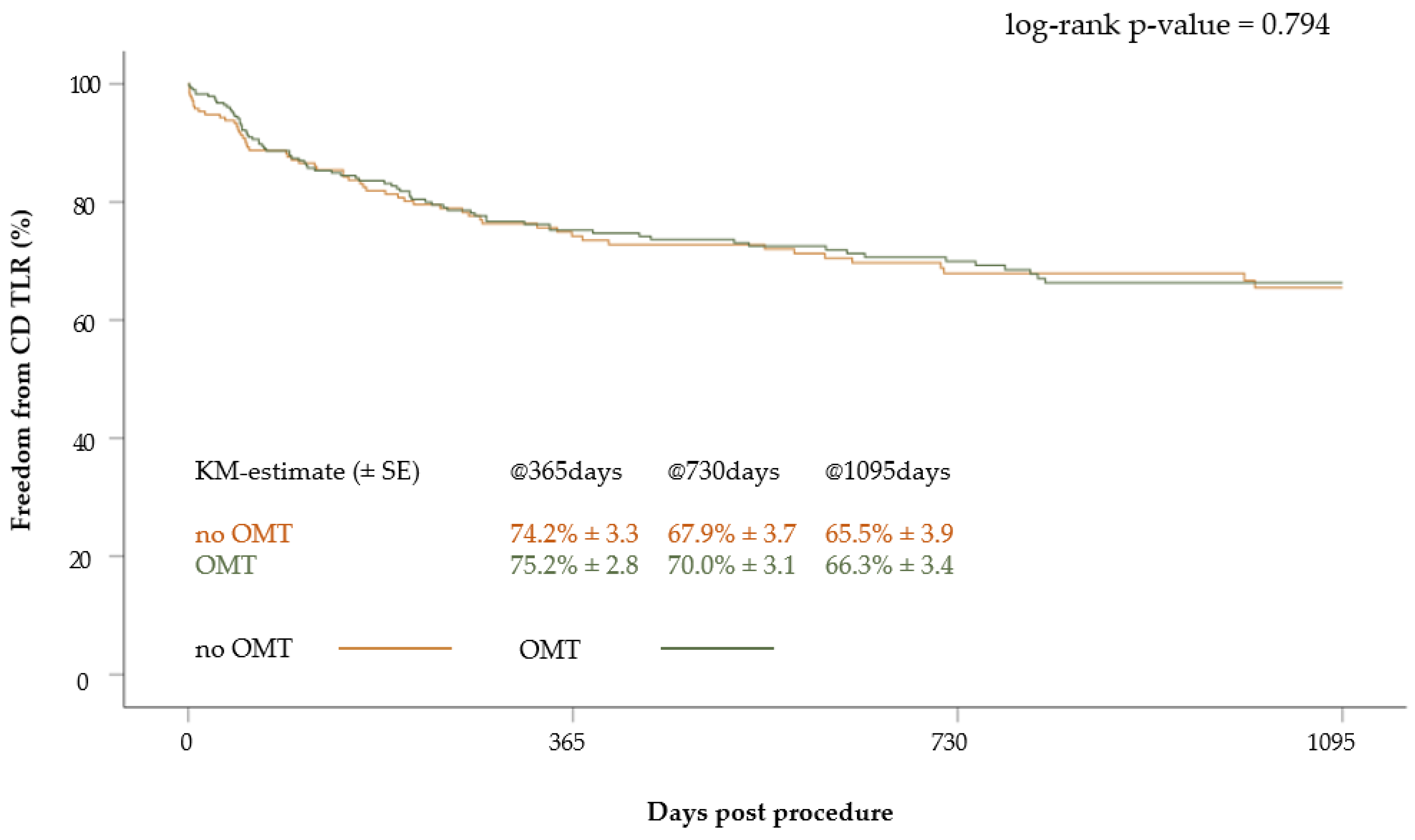 Jcm 12 05146 g006 Jcm 12 05146 g006