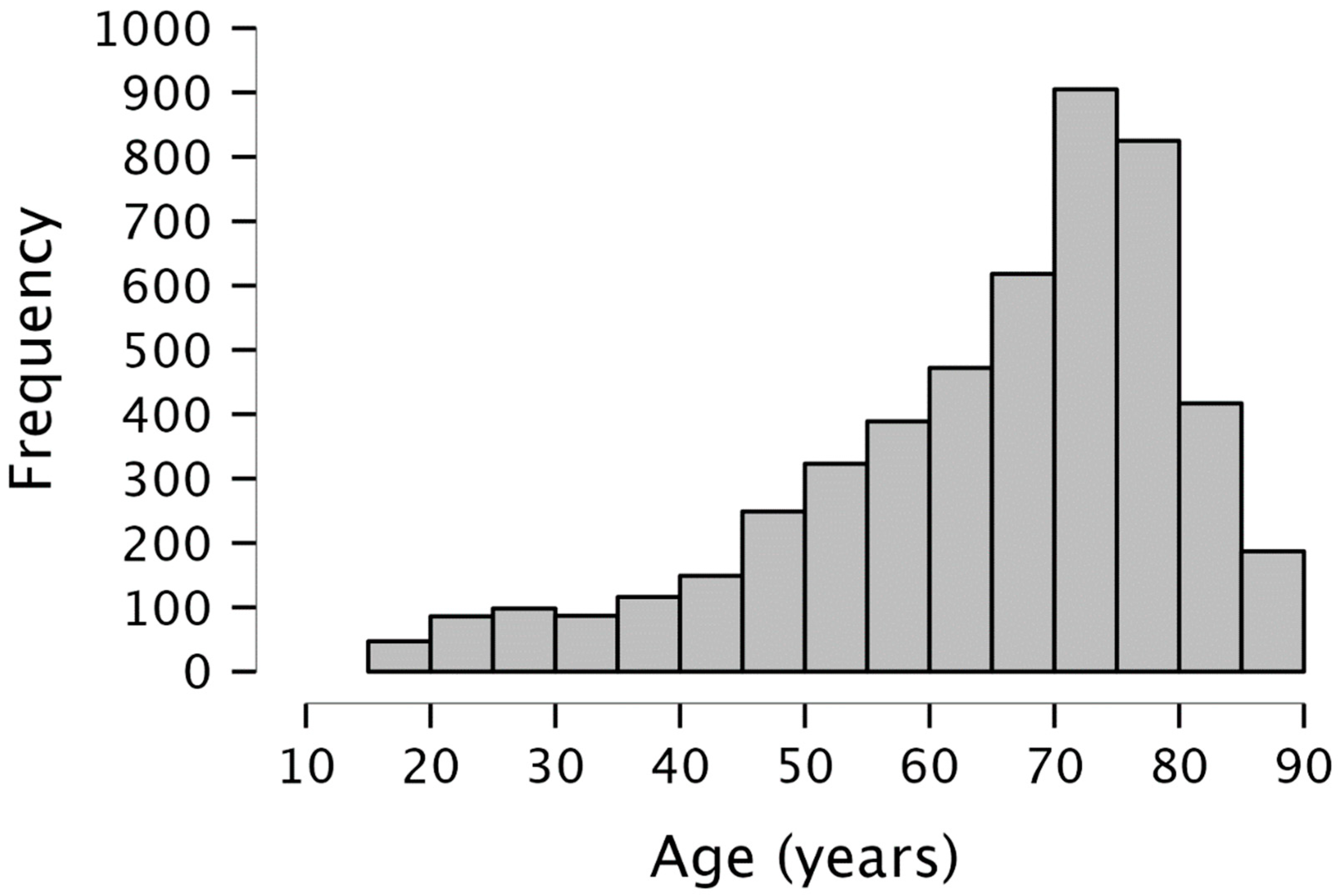 Jcm 12 05170 g001 Jcm 12 05170 g001