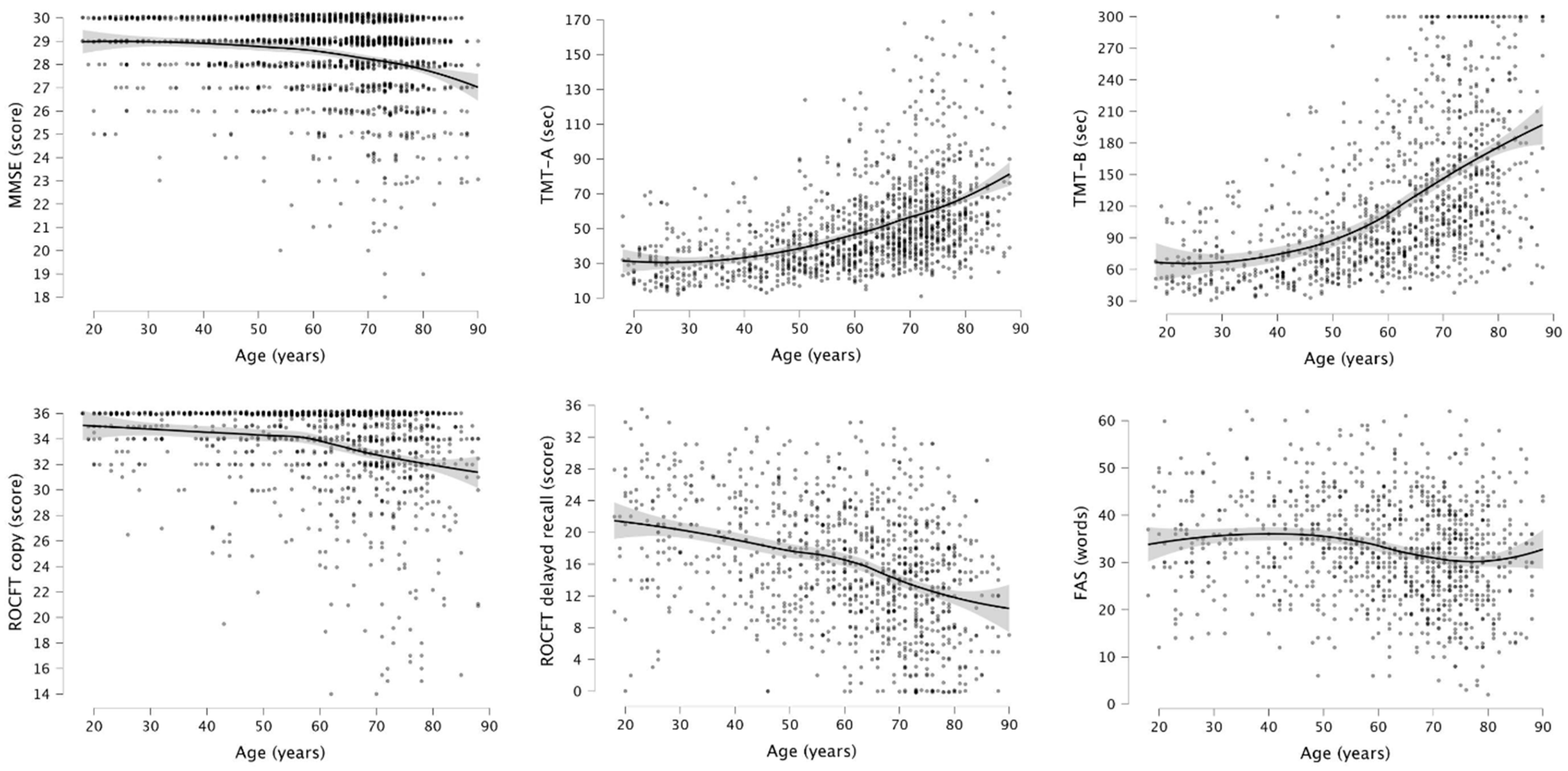 Jcm 12 05170 g002 Jcm 12 05170 g002