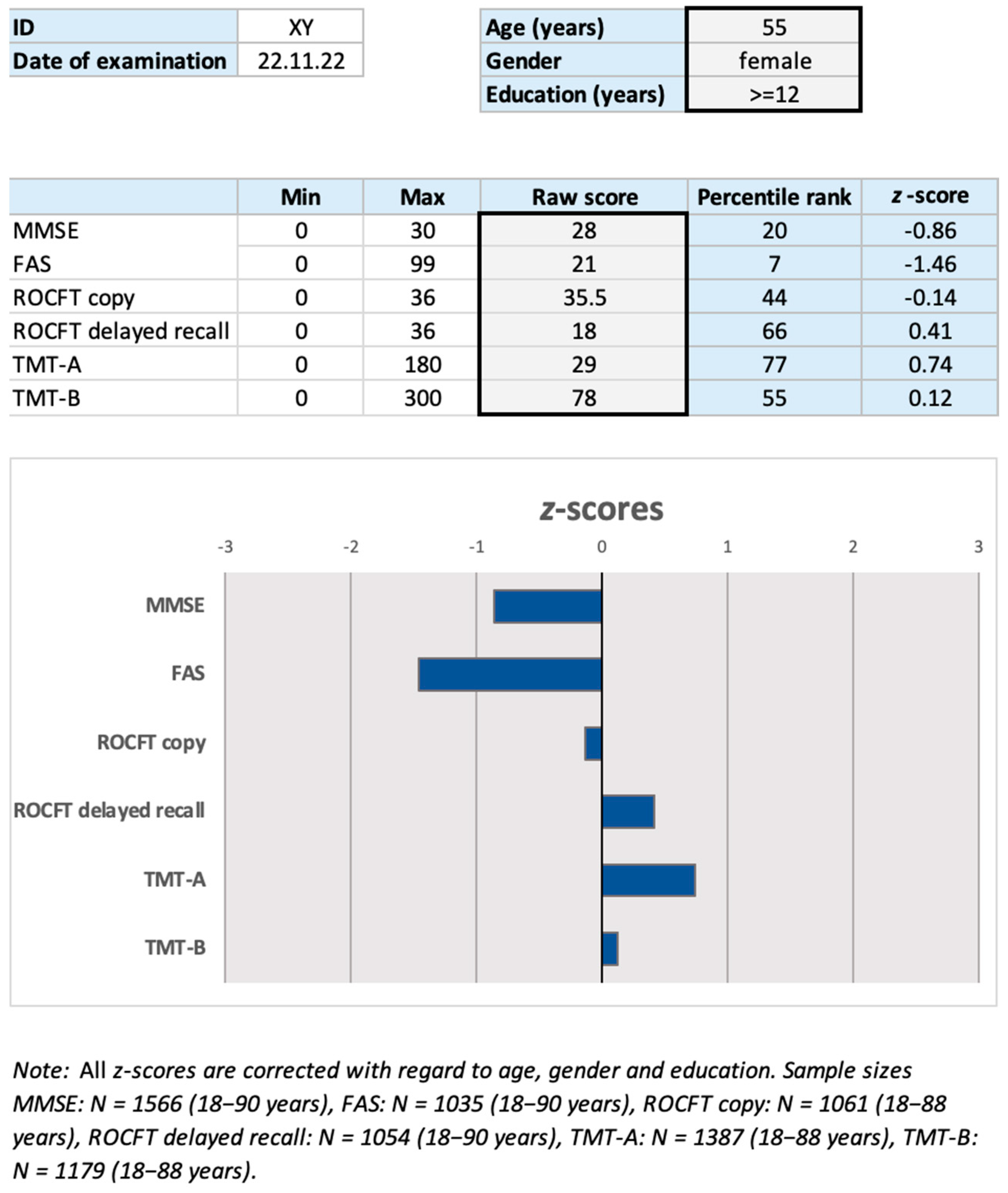 Jcm 12 05170 g003 Jcm 12 05170 g003