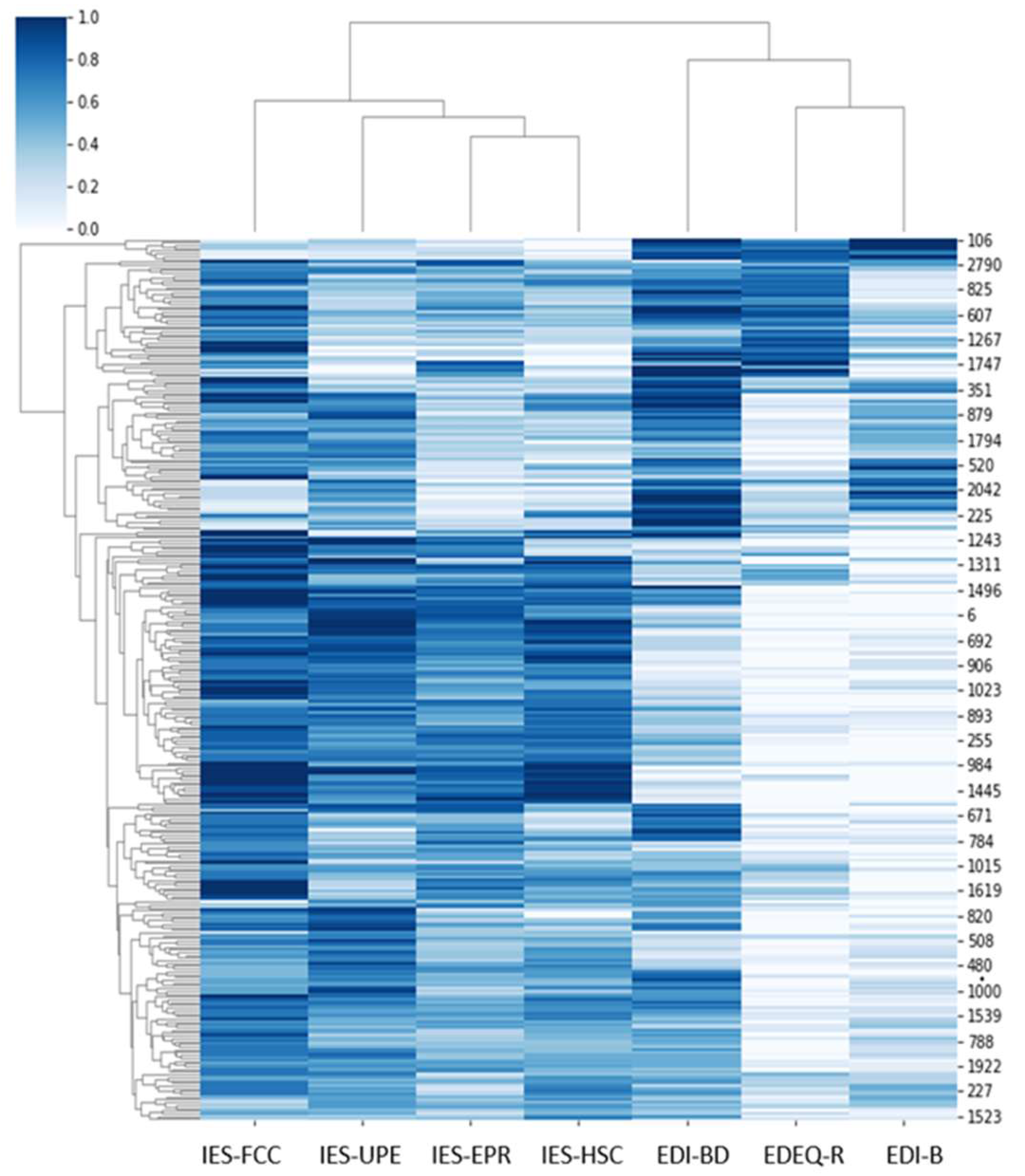 Age, body mass index (BMI) and results on the TEMPS-A scale in study