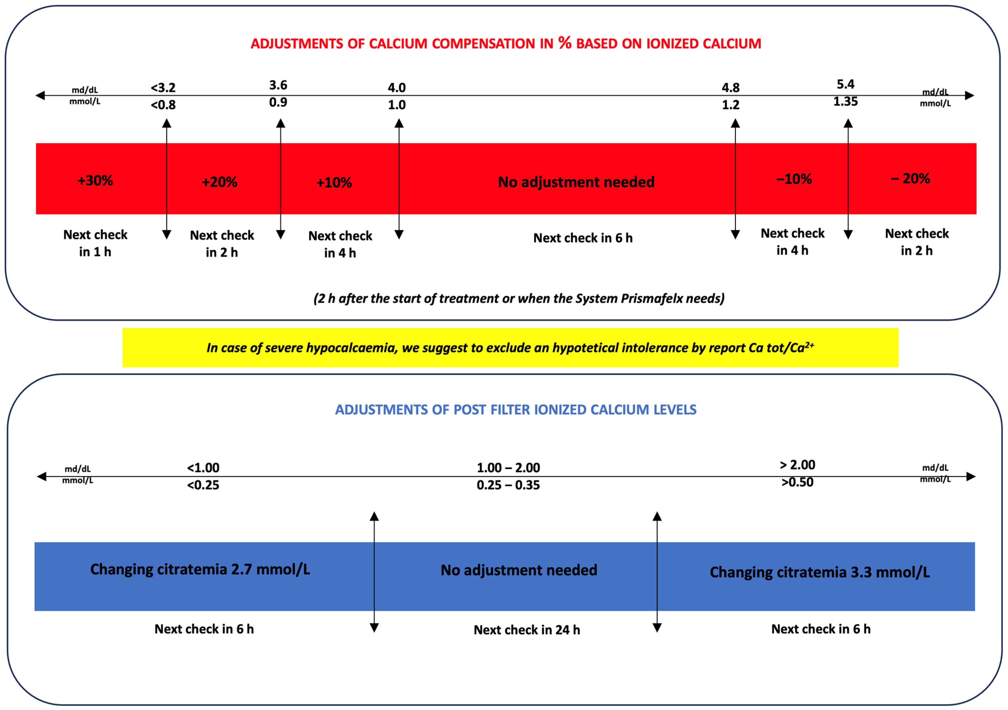 Jcm 12 05201 g002 Jcm 12 05201 g002