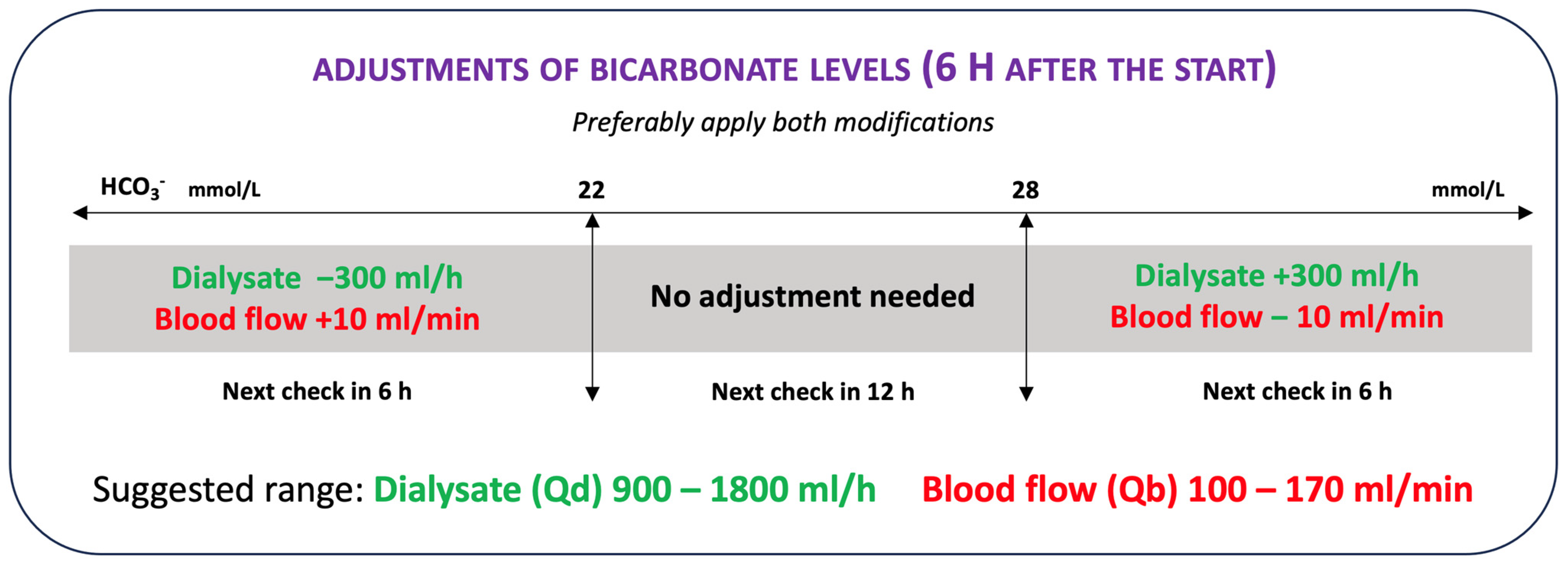 Jcm 12 05201 g003 Jcm 12 05201 g003