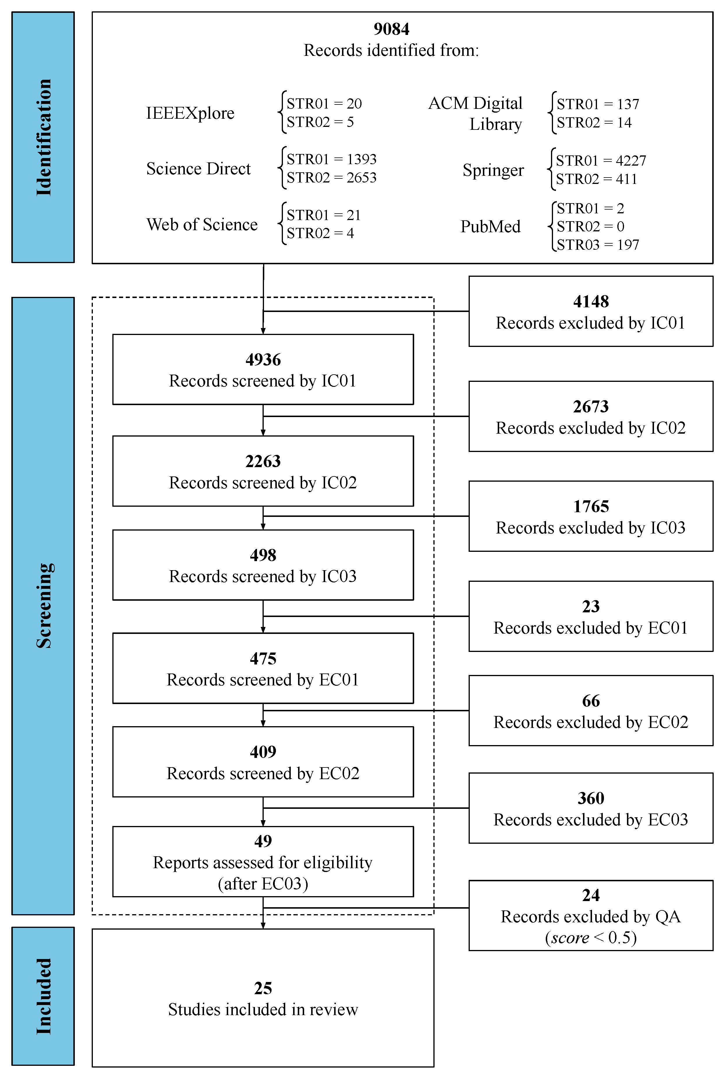 Jcm 12 05235 g001 Jcm 12 05235 g001