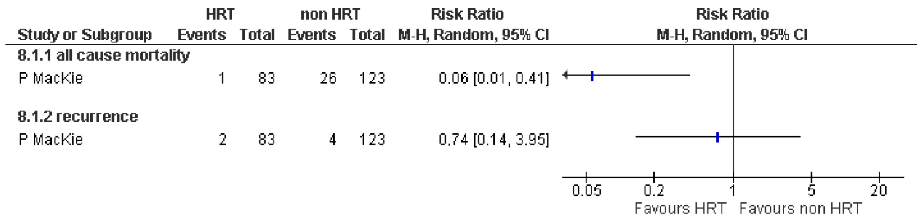 Jcm 12 05263 g002 Jcm 12 05263 g002