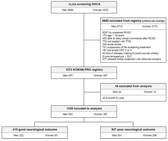A Prospective Study of Neurologic Disorders in Hospitalized