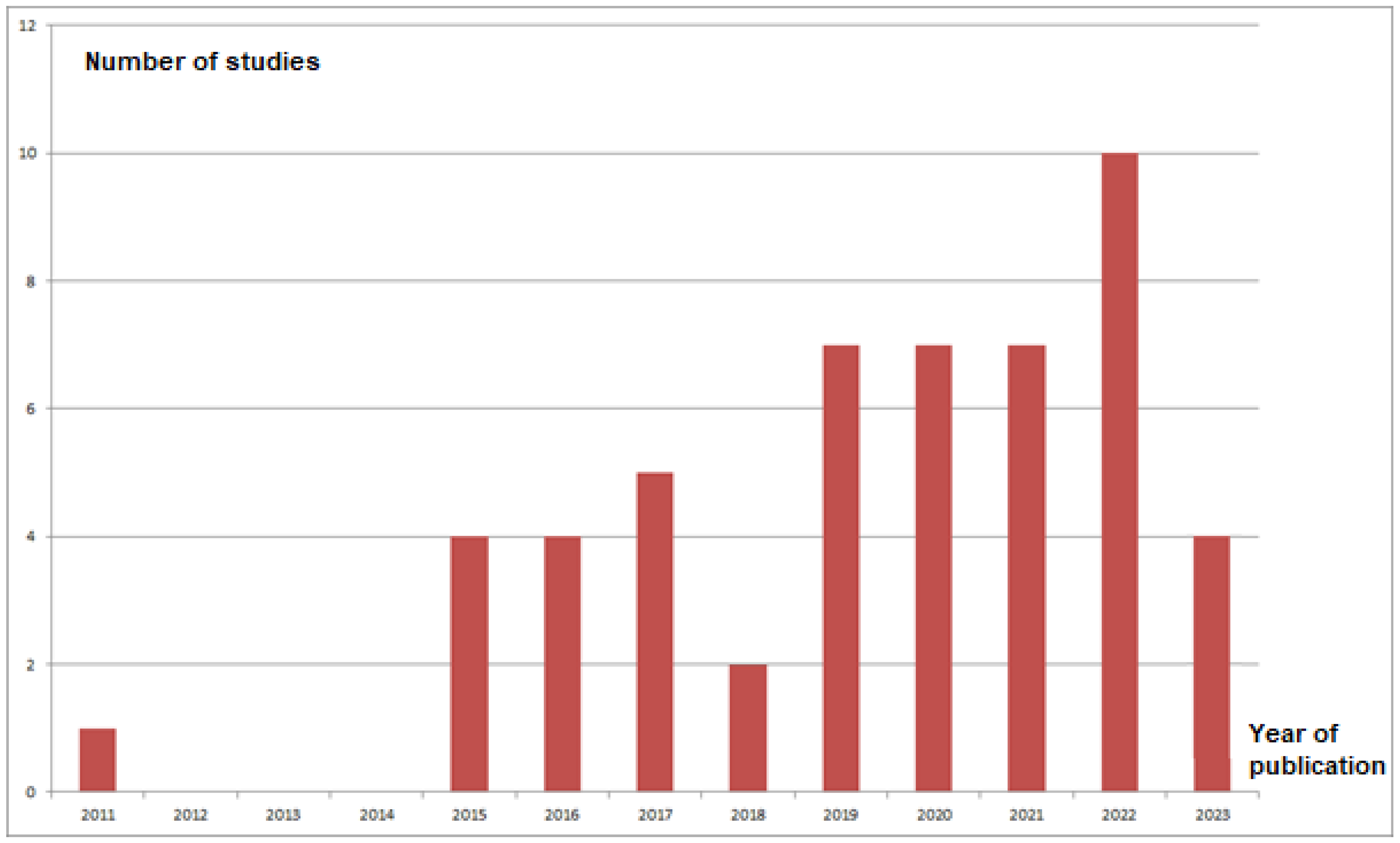 Jcm 12 05395 g002 Jcm 12 05395 g002