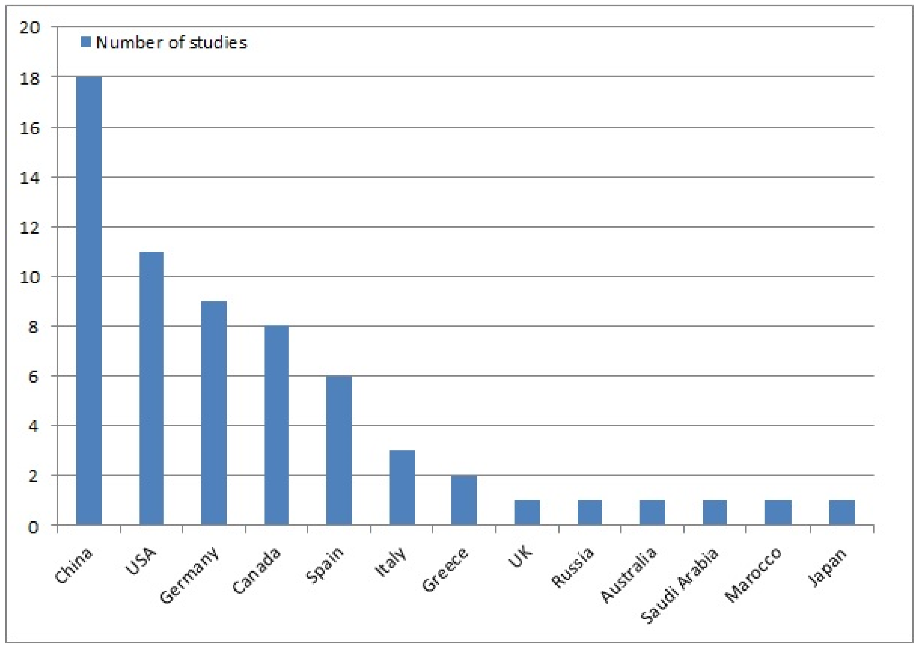 Jcm 12 05395 g003 Jcm 12 05395 g003