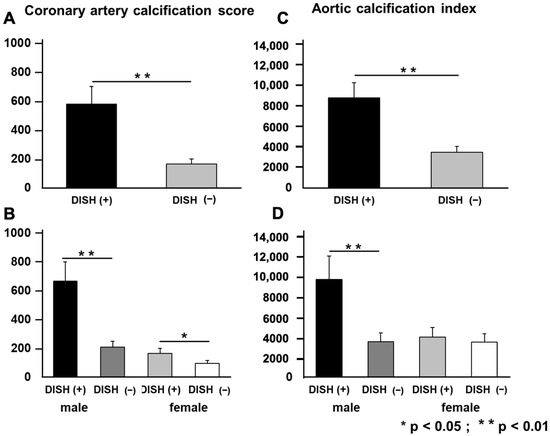 JCM | Free Full-Text | Osteophyte Bridge Formation Correlates with ...